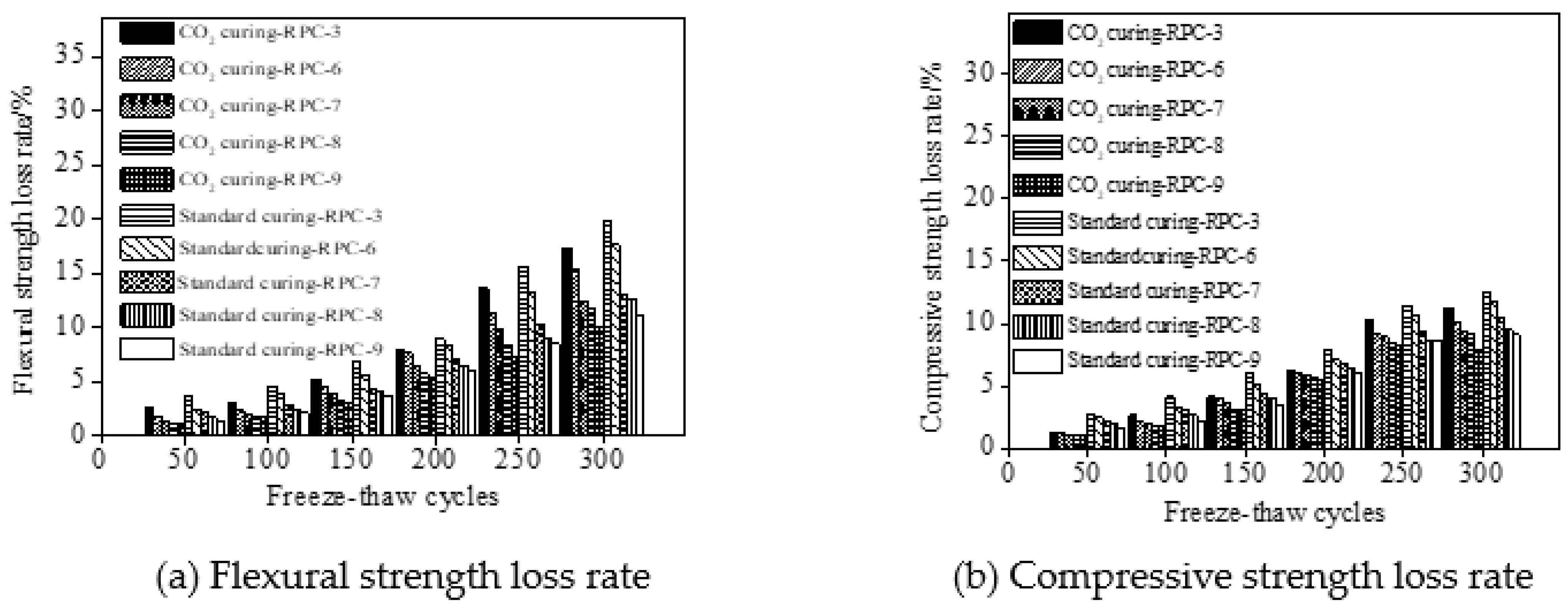 Coatings 12 00209 g008
