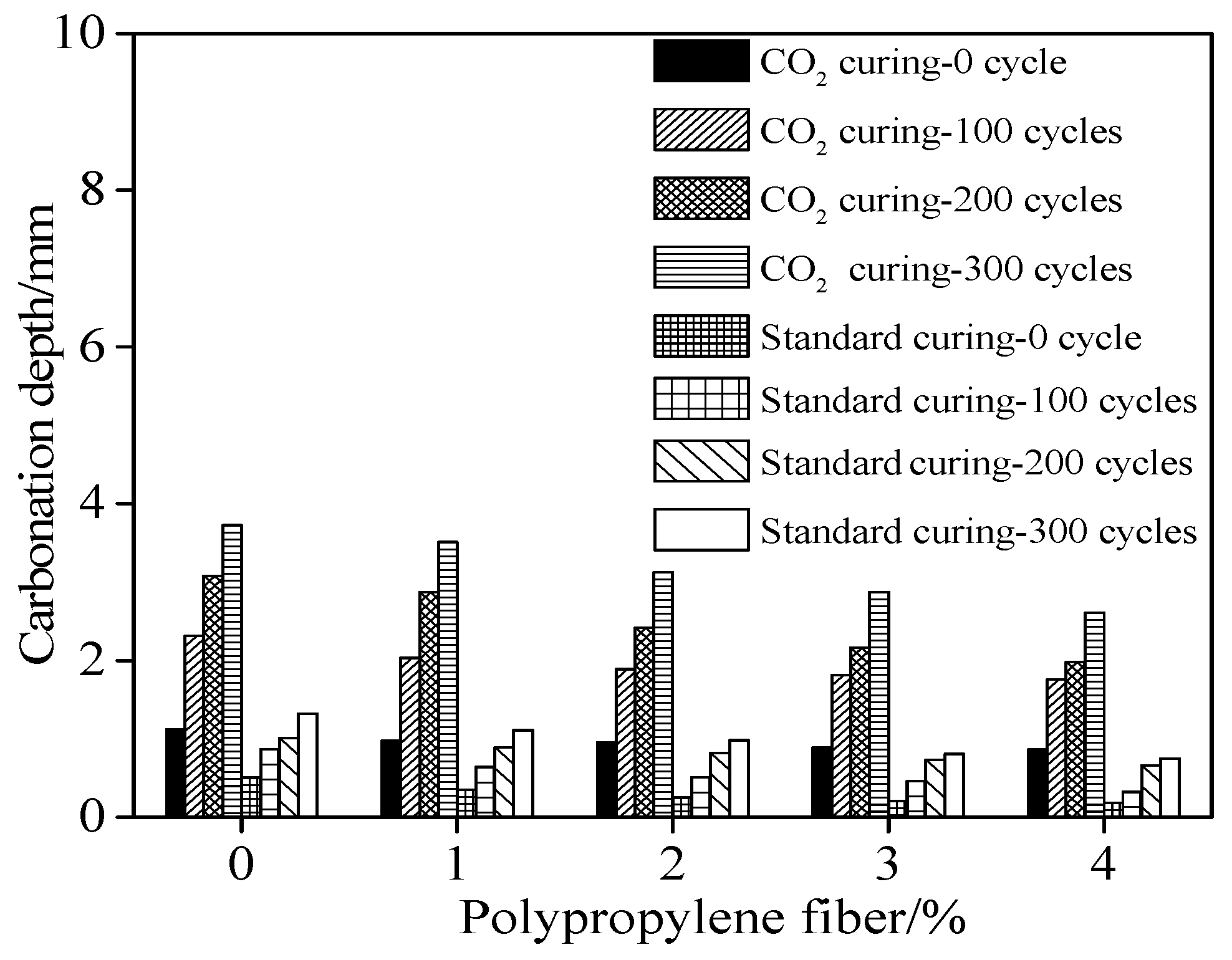 Coatings 12 00209 g009
