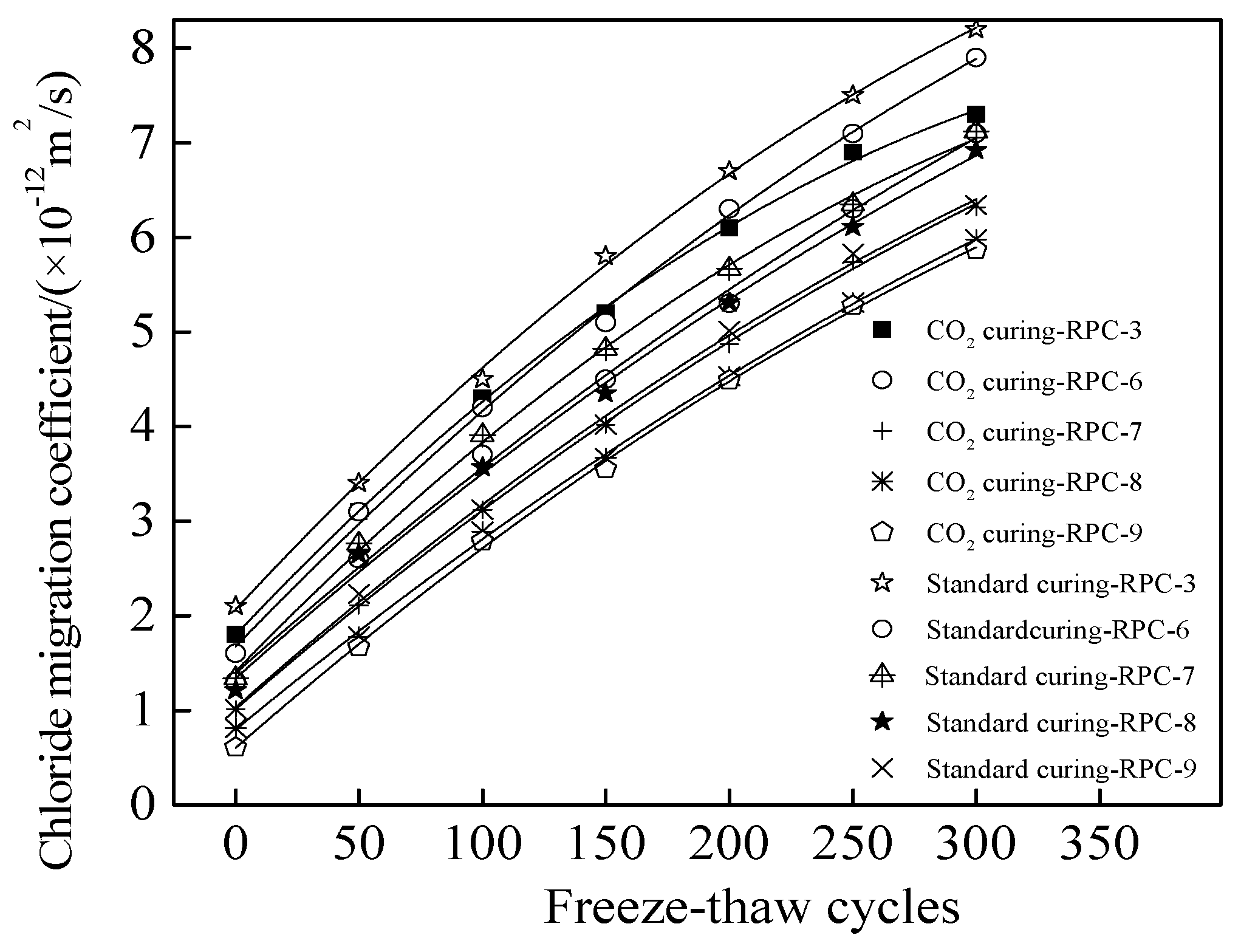 Coatings 12 00209 g010