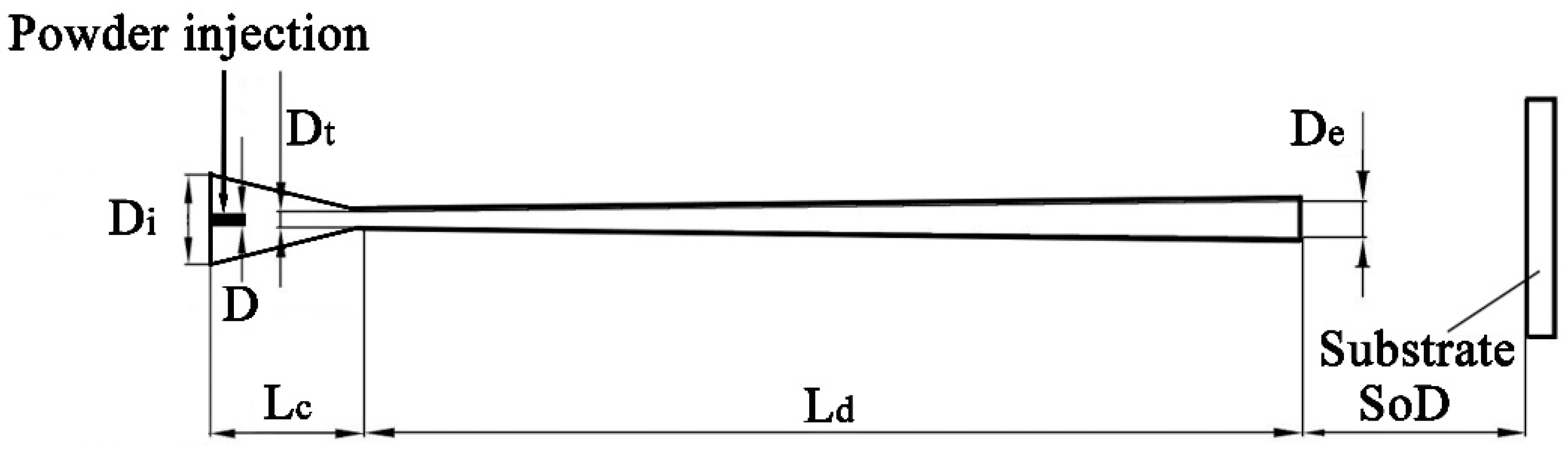 Coatings 12 00210 g001 Coatings 12 00210 g001