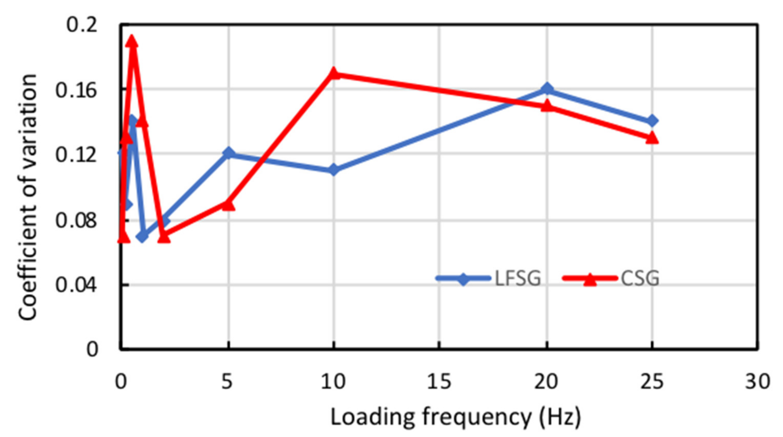 Coatings 12 00216 g005