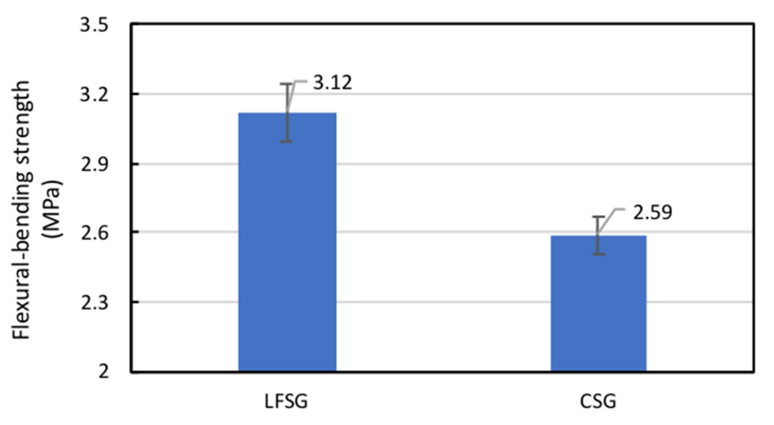Coatings 12 00216 g006