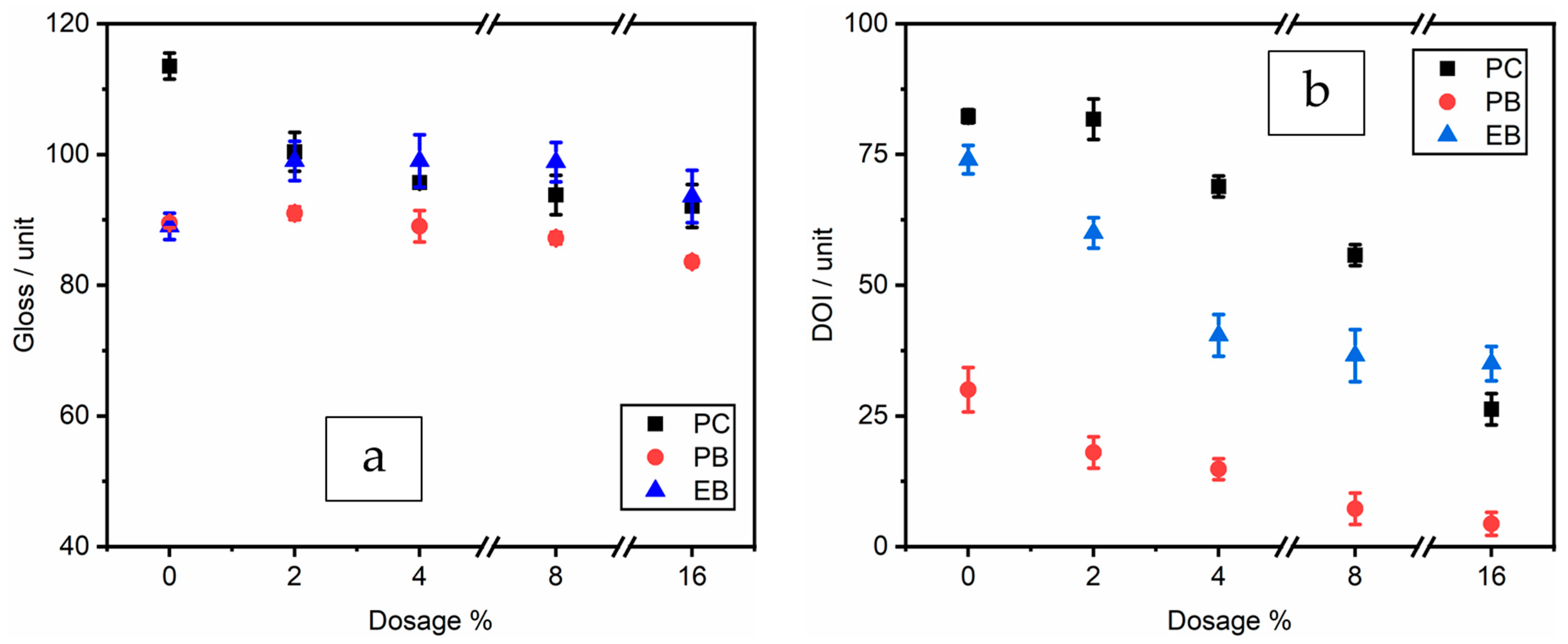Coatings 12 00217 g001