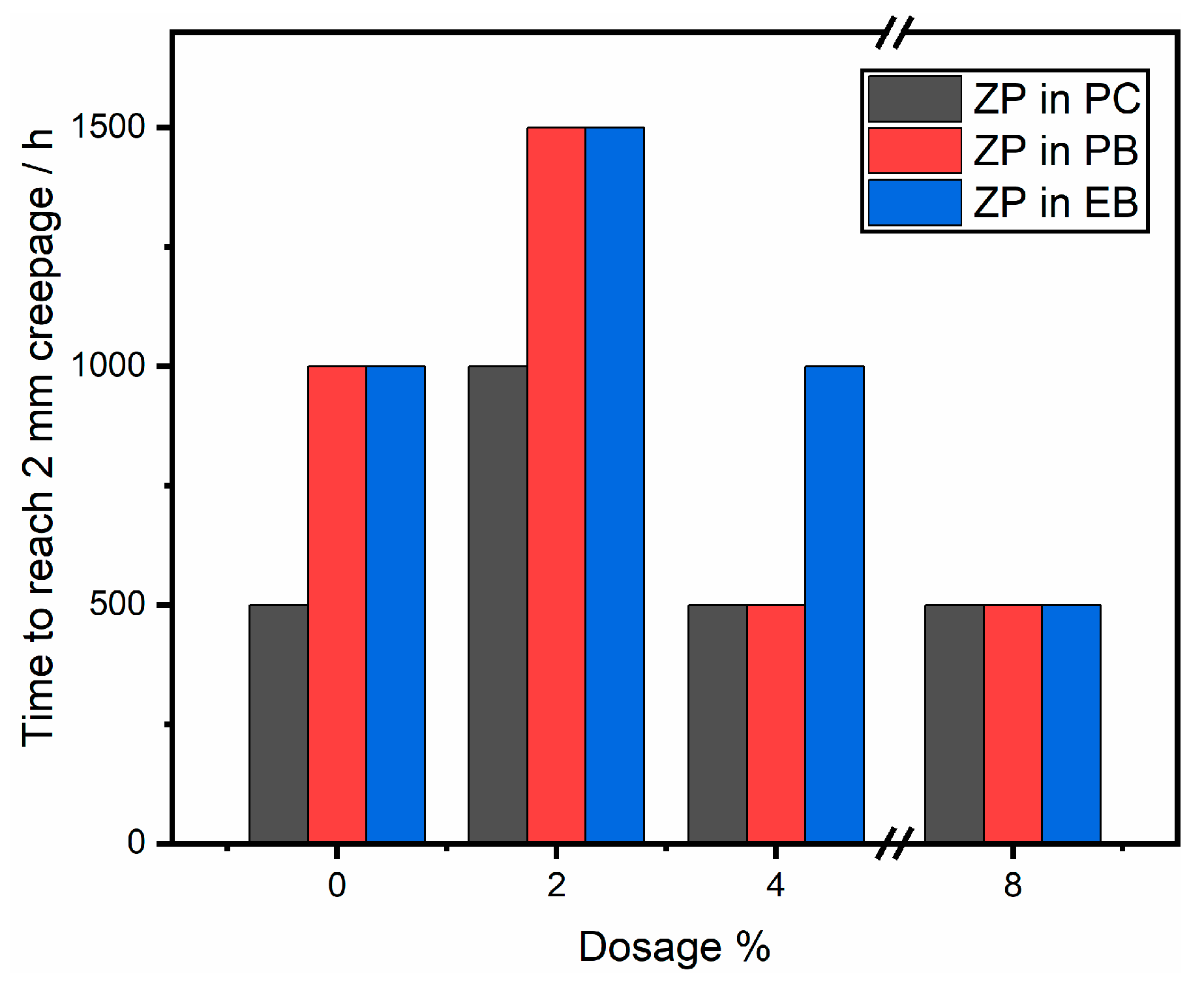 Coatings 12 00217 g007
