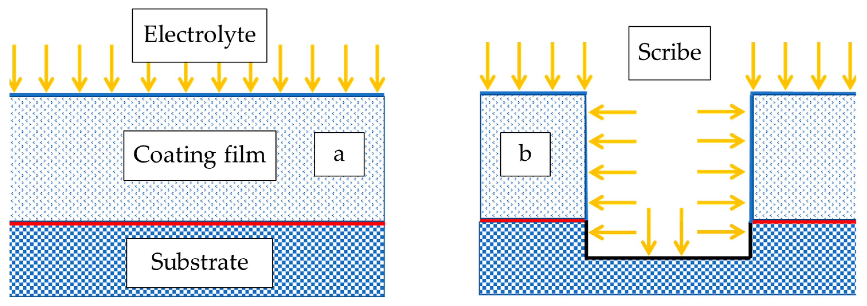 Coatings 12 00217 g009