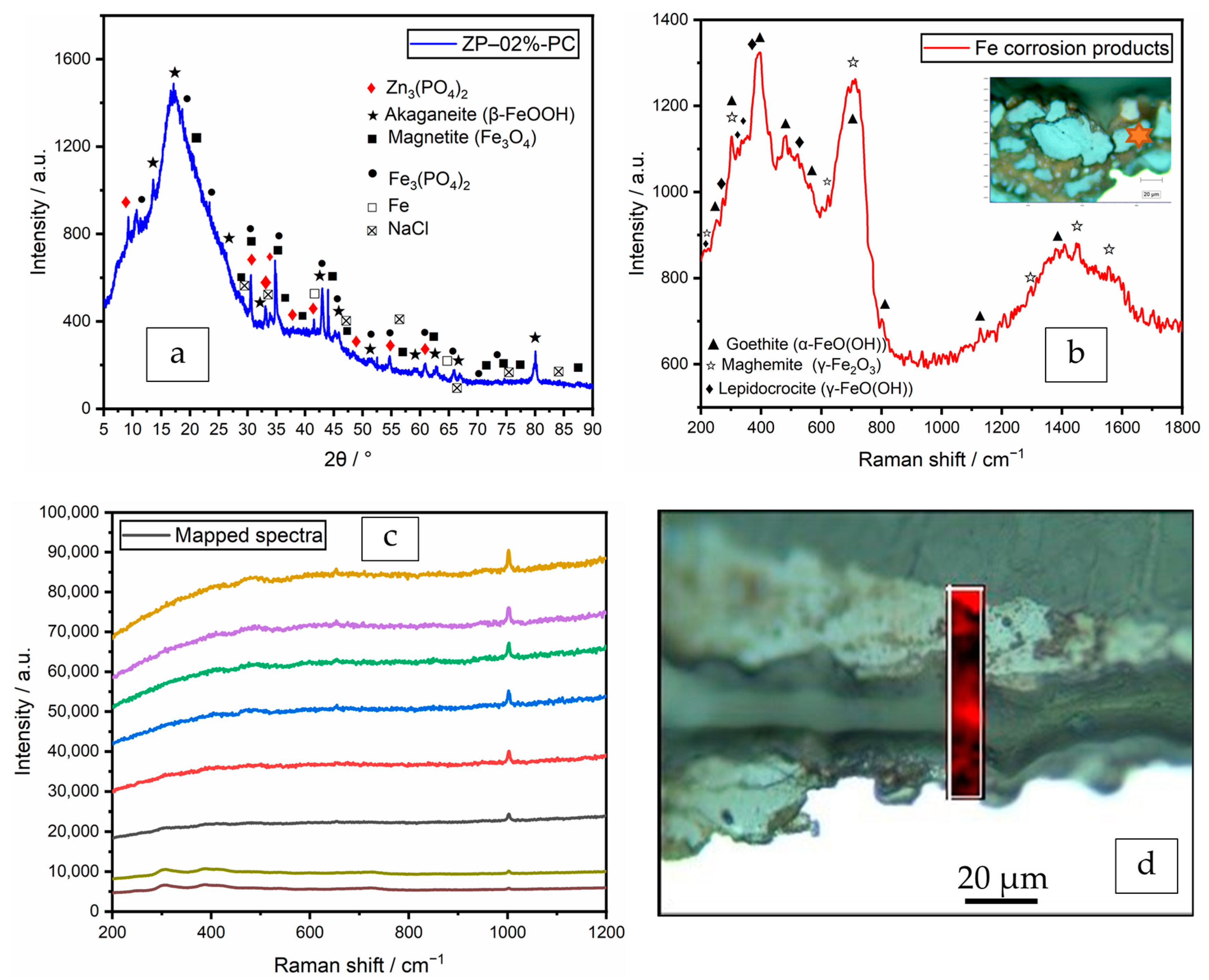 Coatings 12 00217 g010