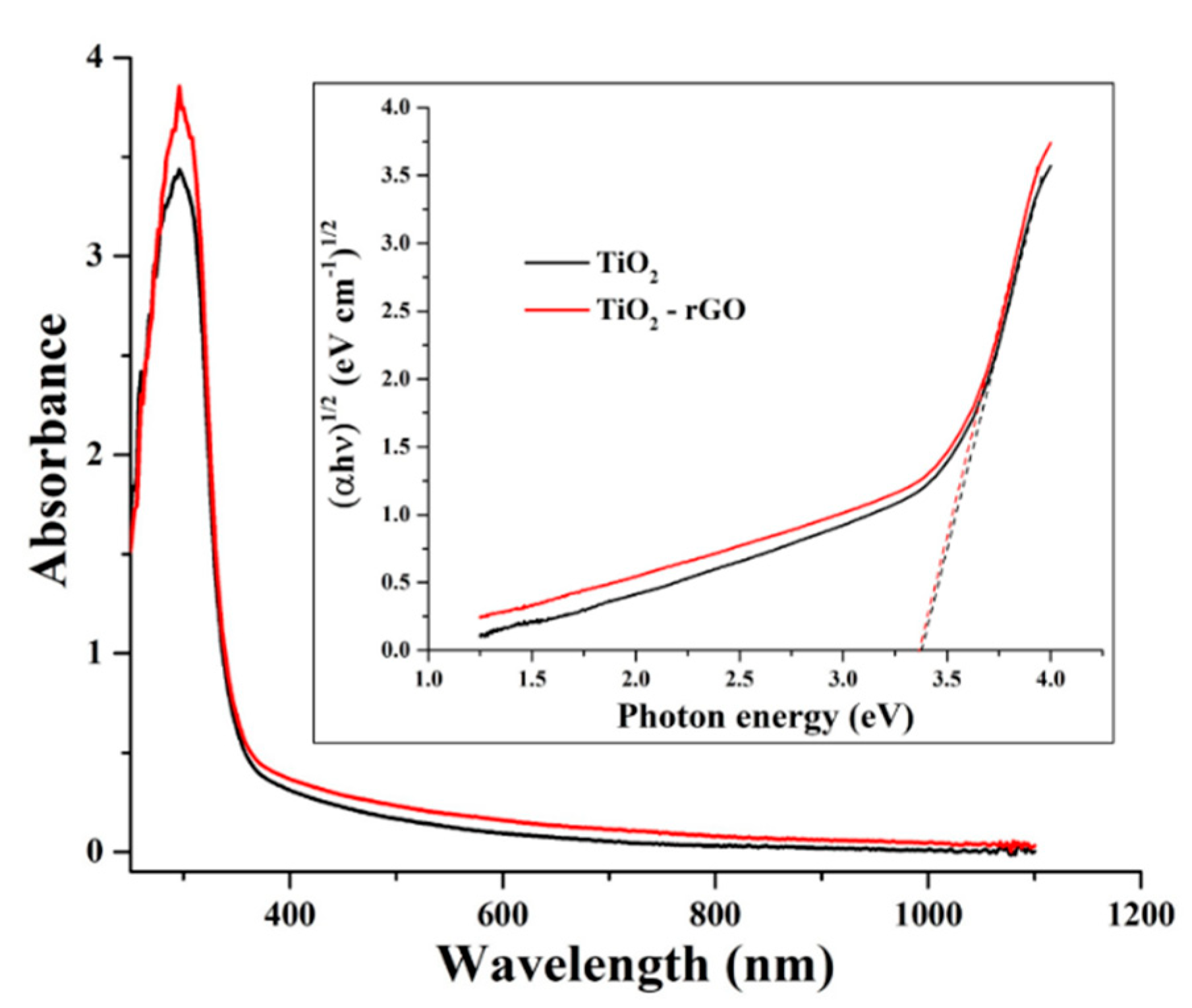 Coatings 12 00218 g004