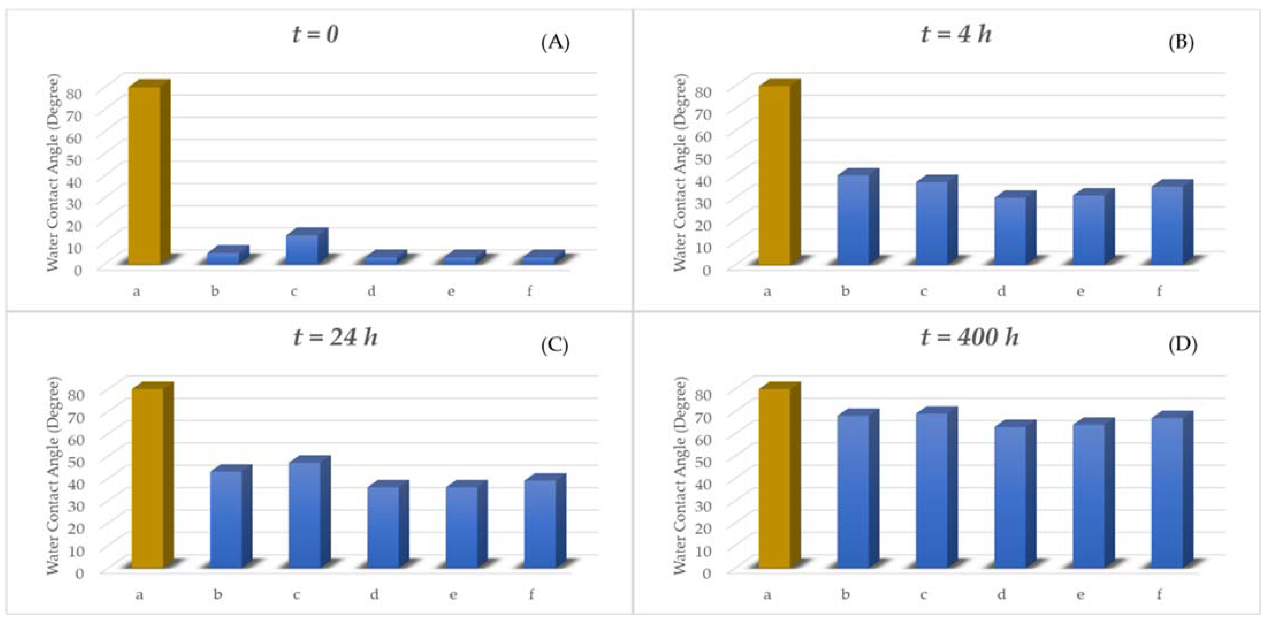 Coatings 12 00220 g003