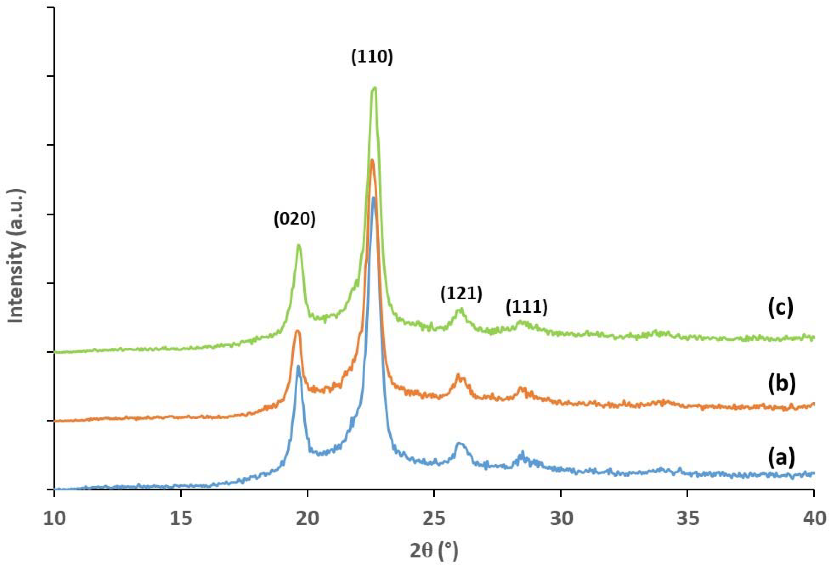Coatings 12 00220 g008