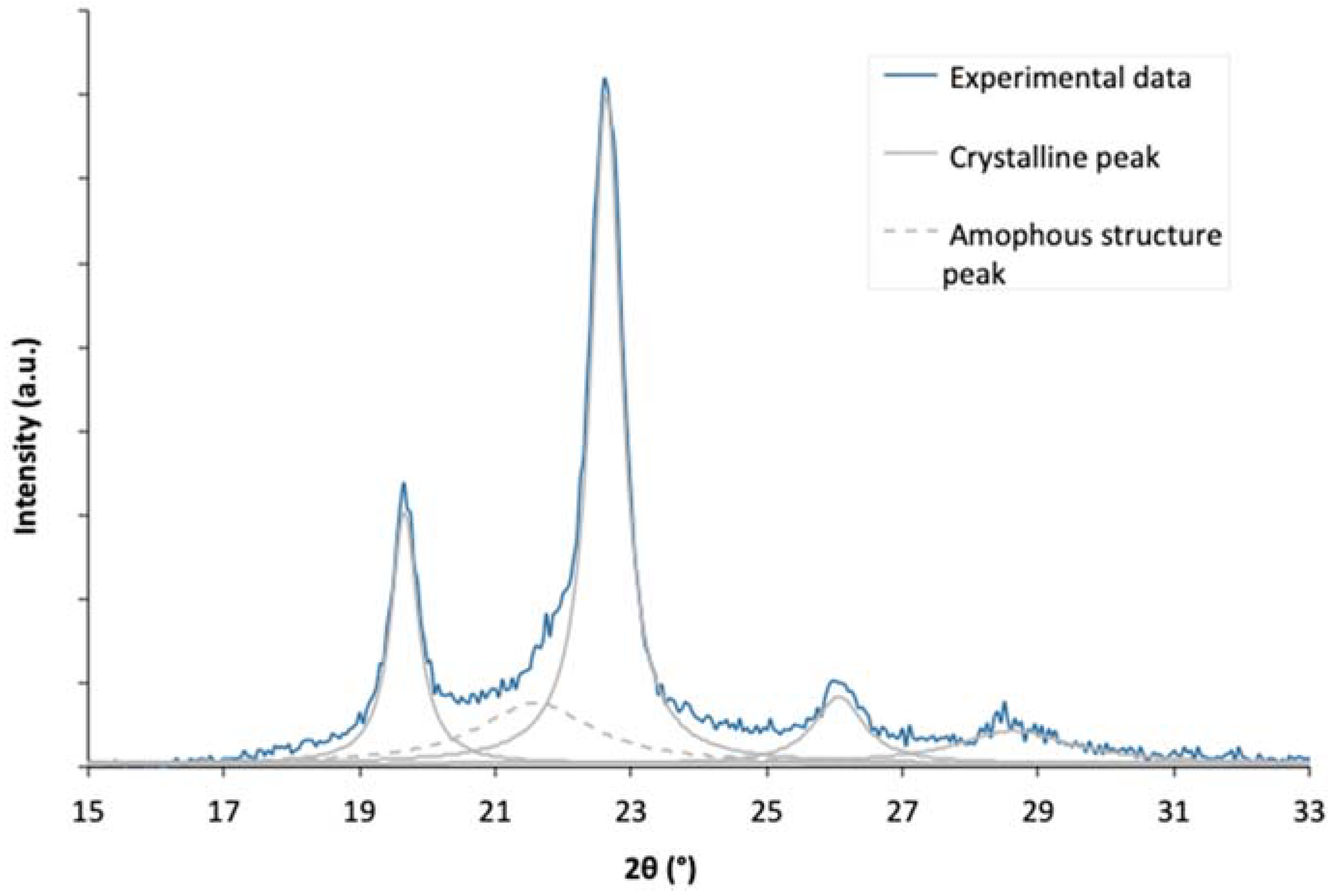 Coatings 12 00220 g009