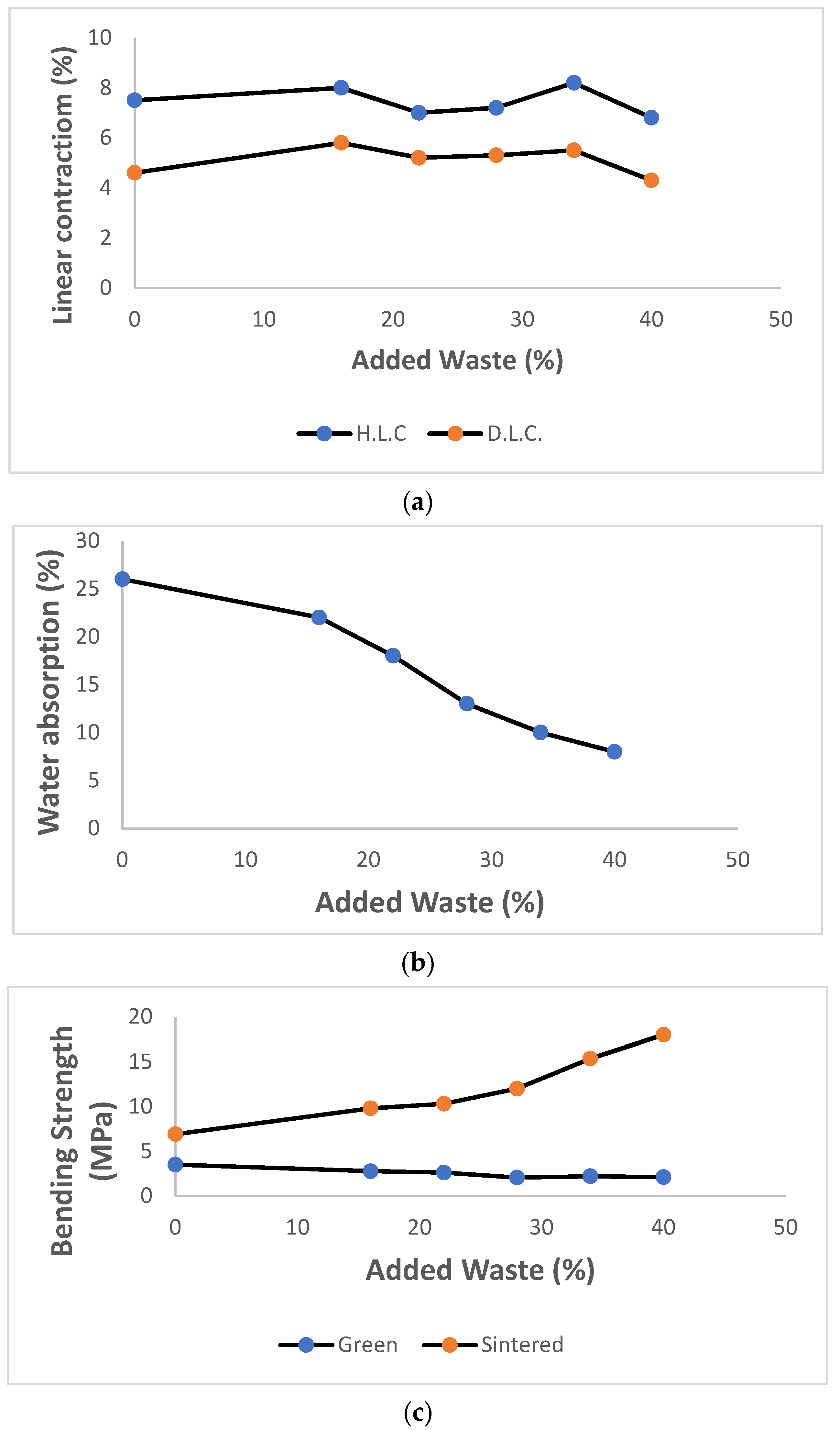 Coatings 12 00221 g002