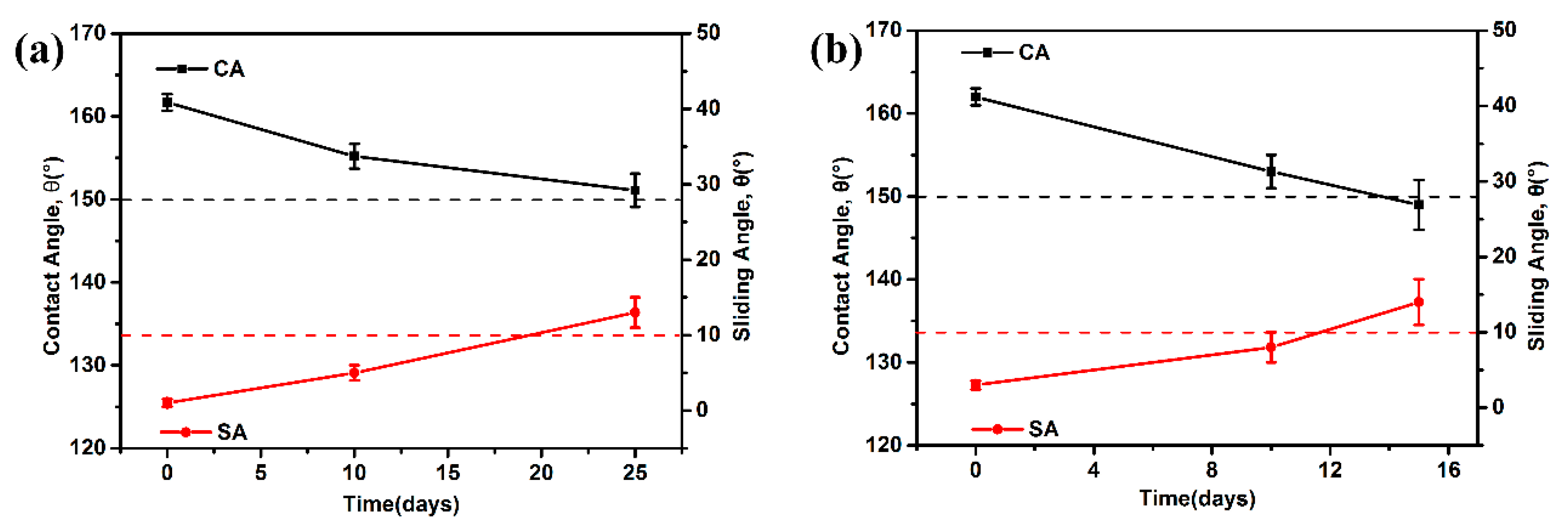 Coatings 12 00222 g001