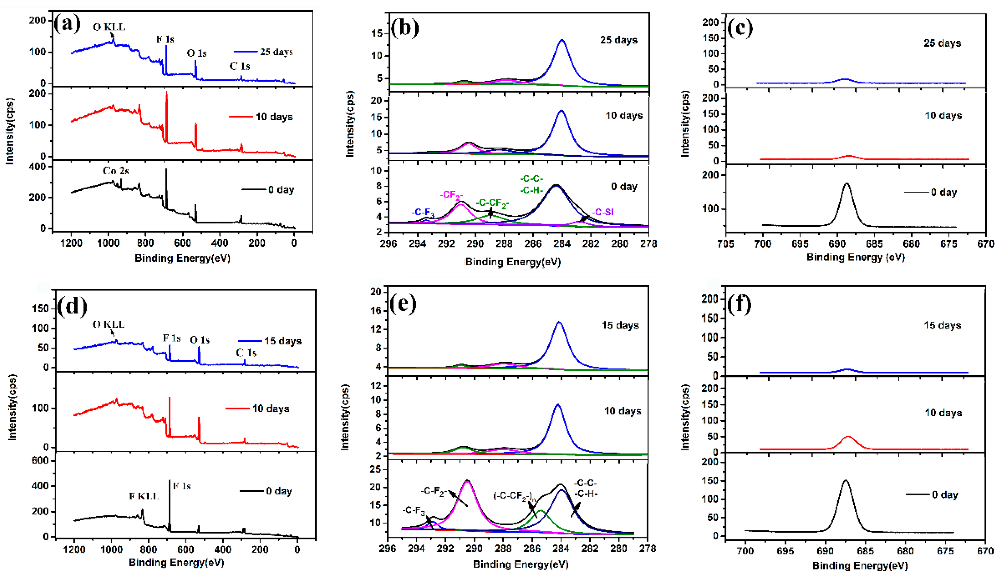 Coatings 12 00222 g004