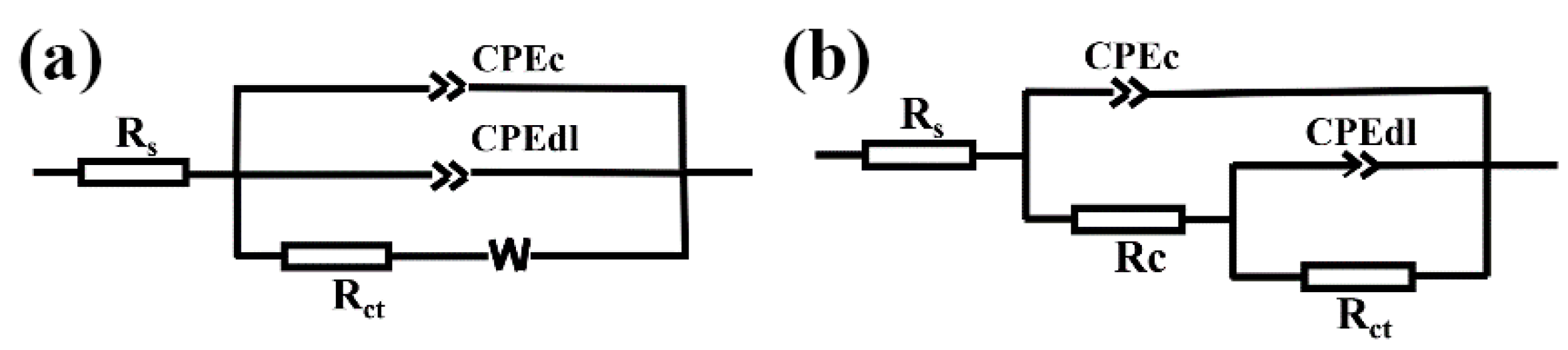 Coatings 12 00222 g007