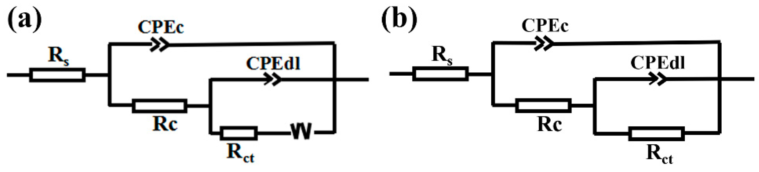 Coatings 12 00222 g009