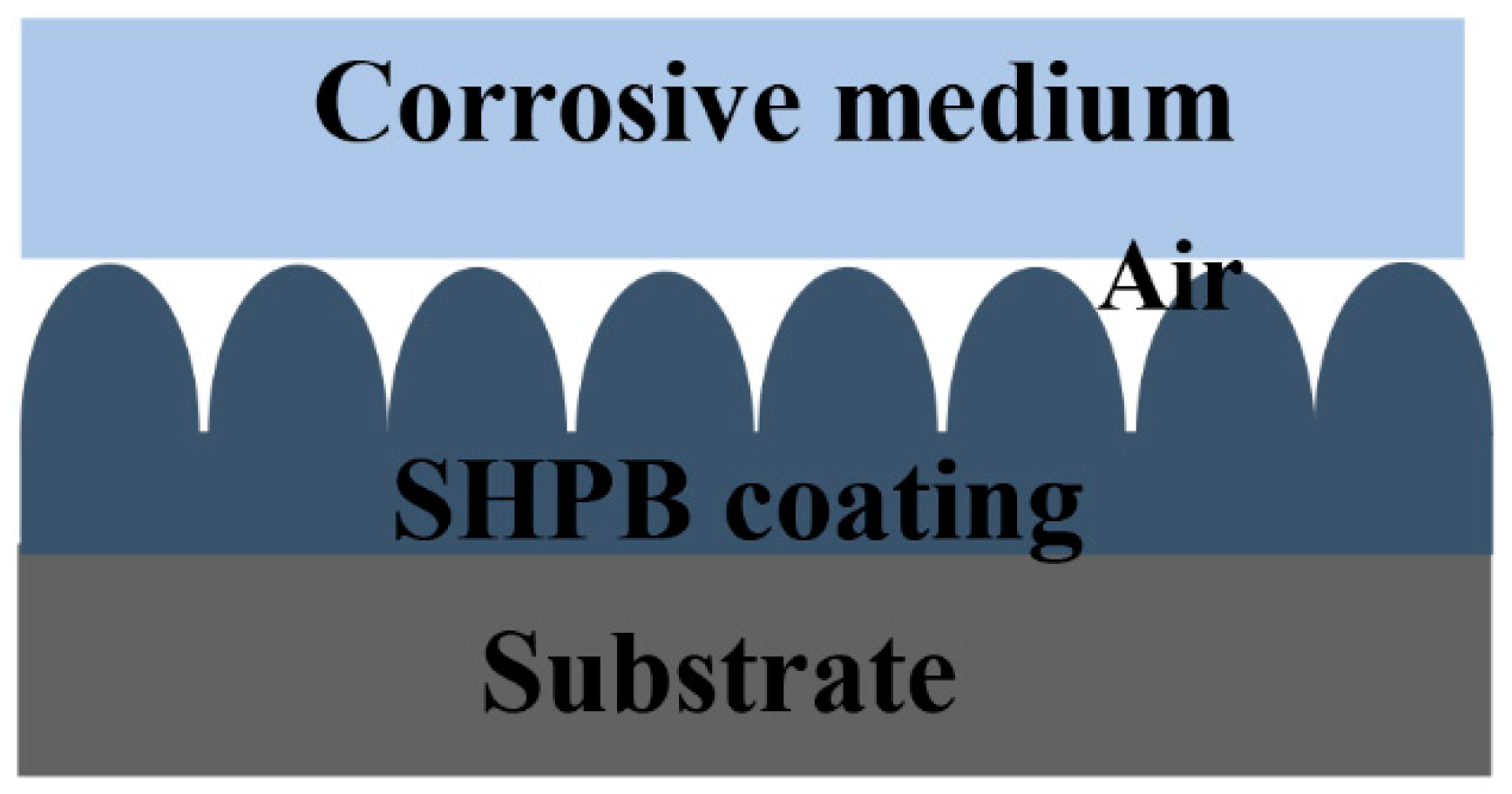 Coatings 12 00222 g010