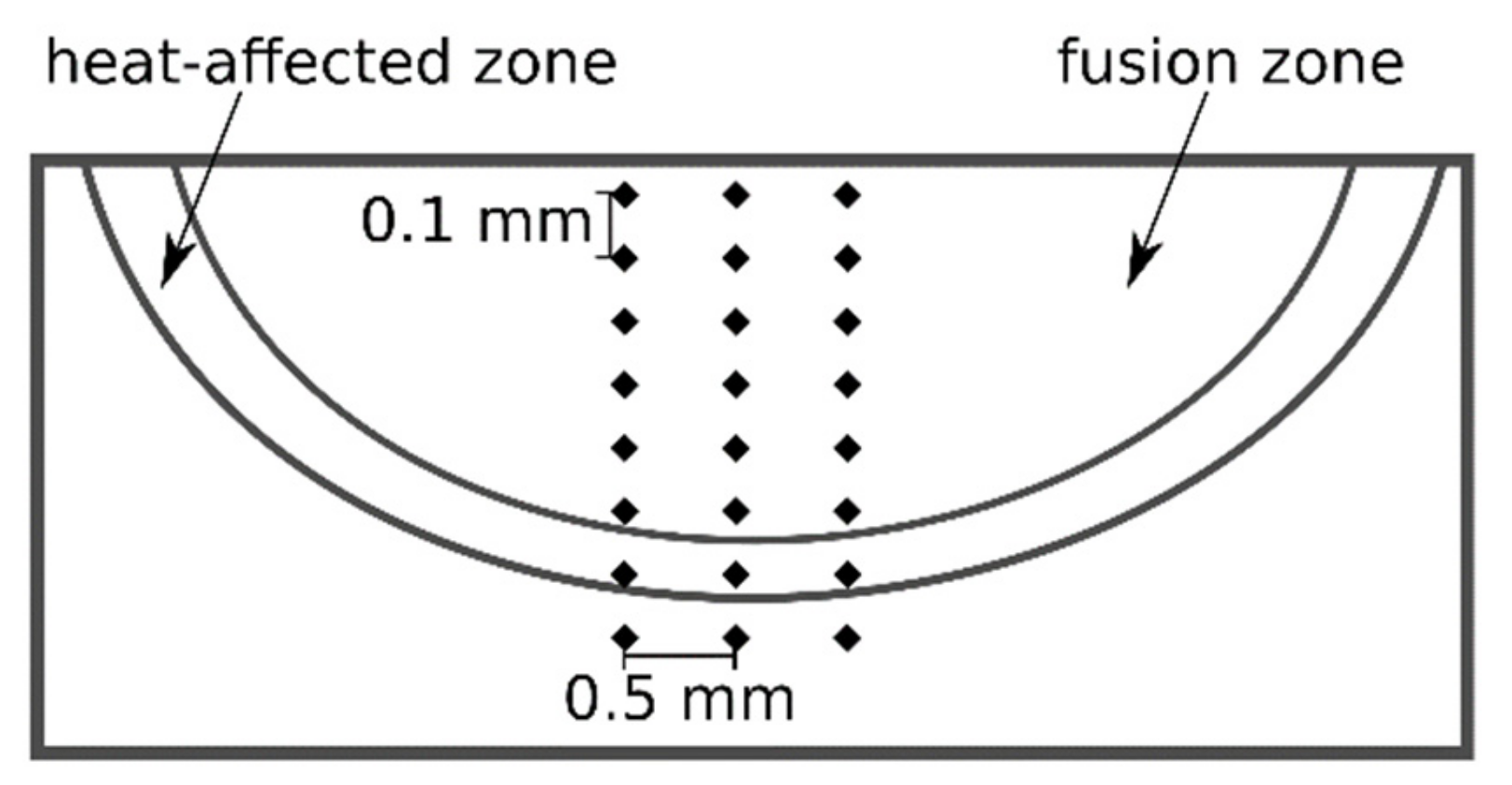 Coatings 12 00227 g002