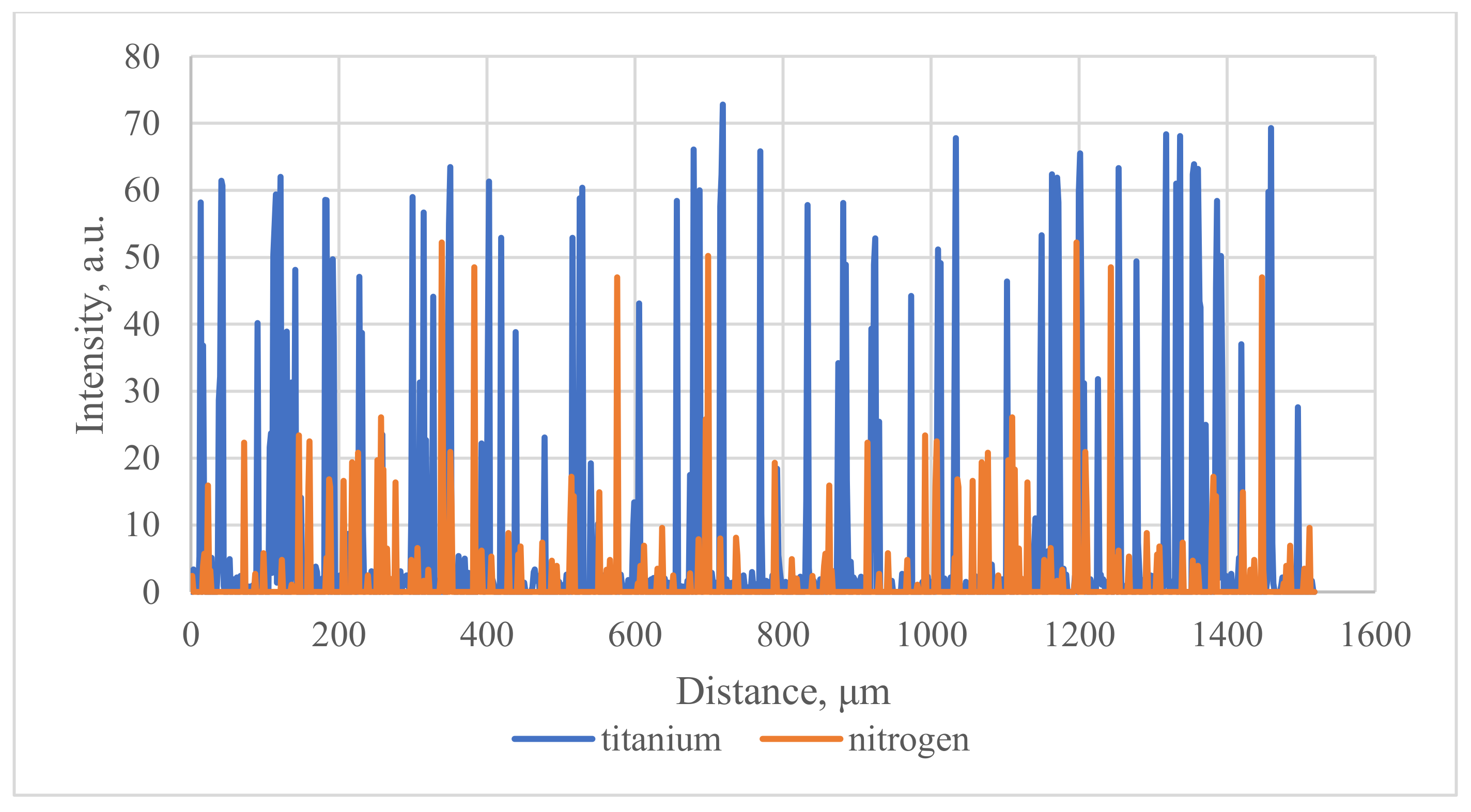 Coatings 12 00227 g004