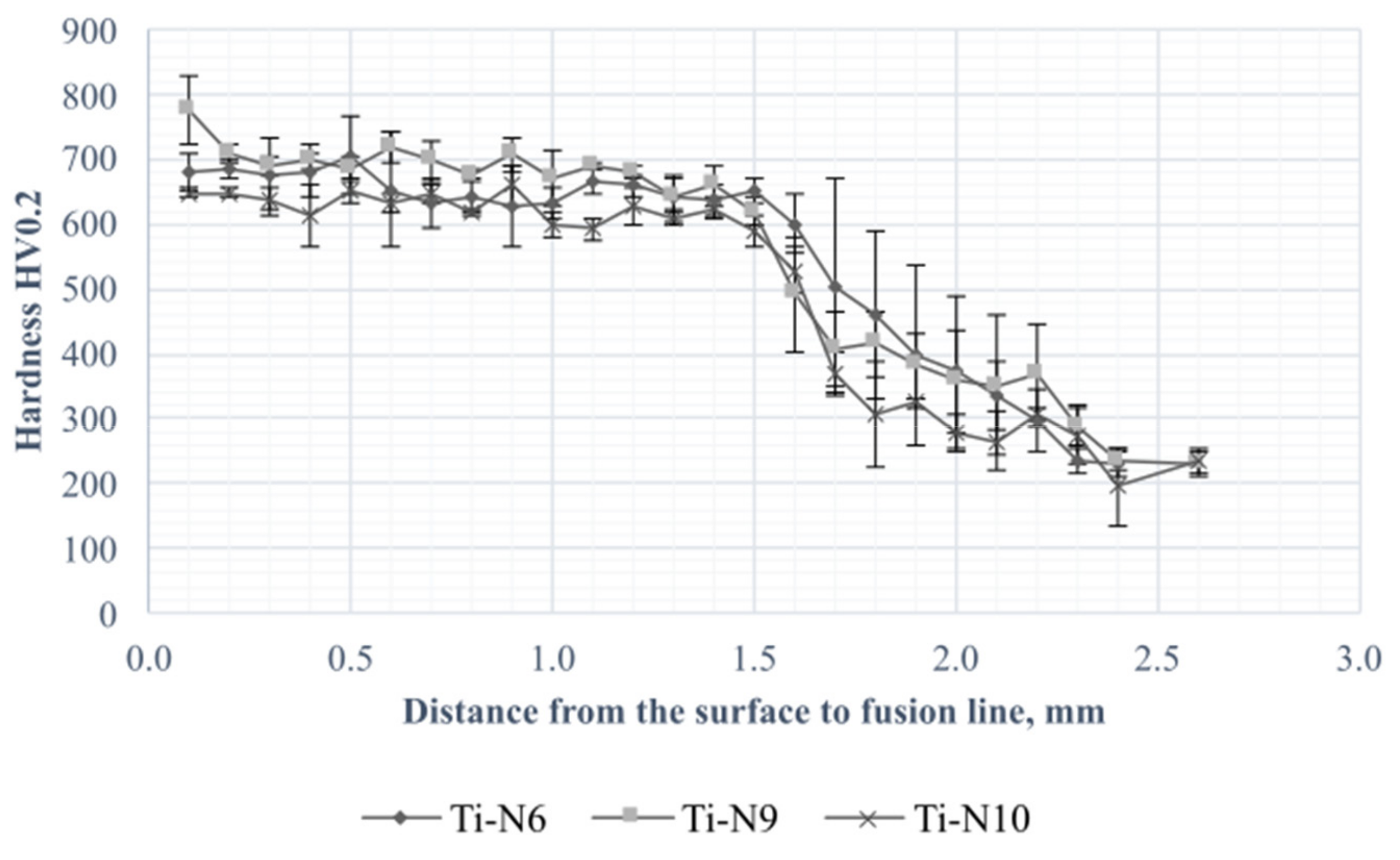 Coatings 12 00227 g010