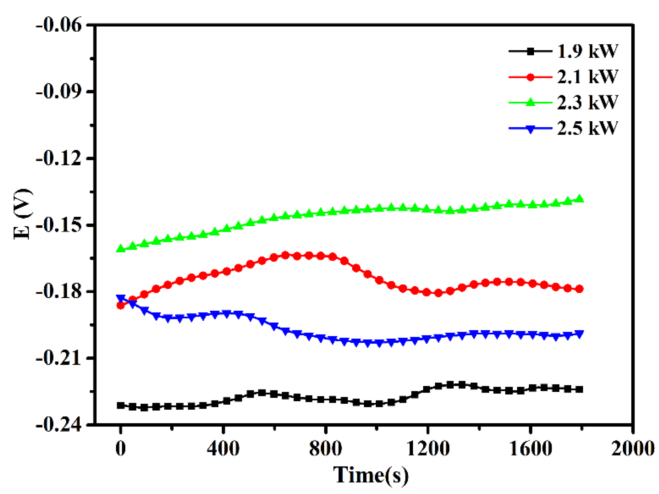 Coatings 12 00229 g007