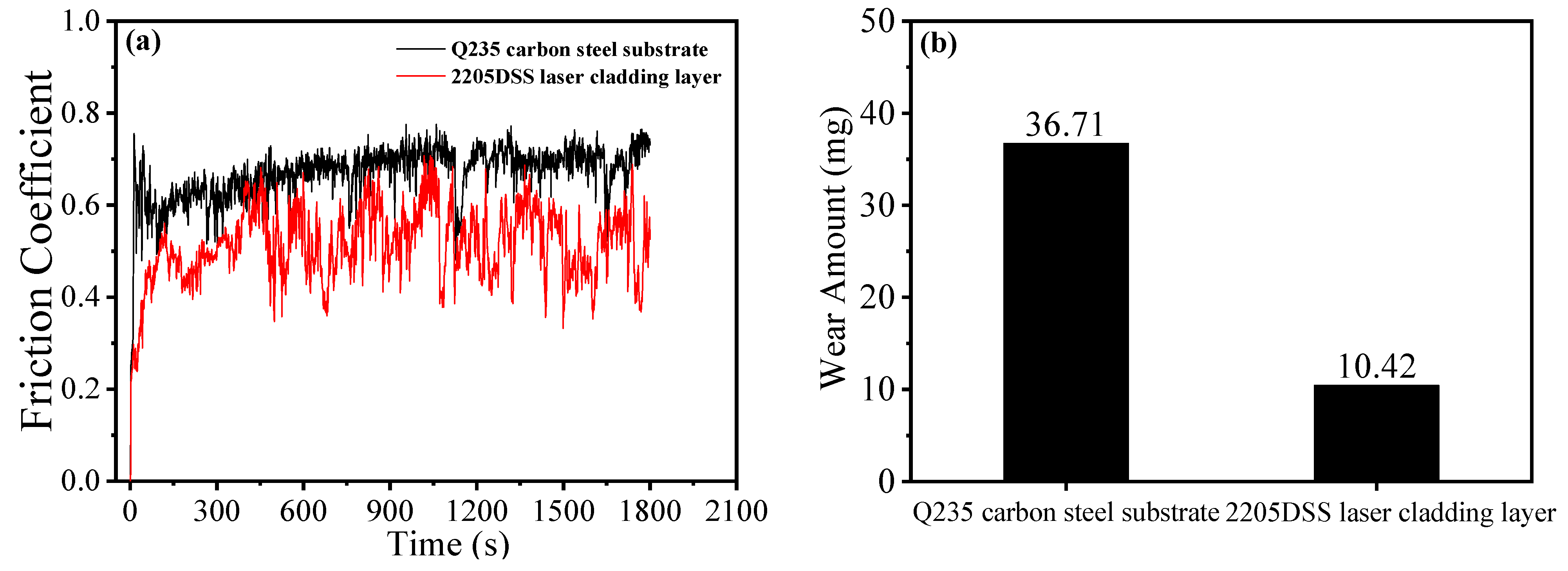 Coatings 12 00229 g011
