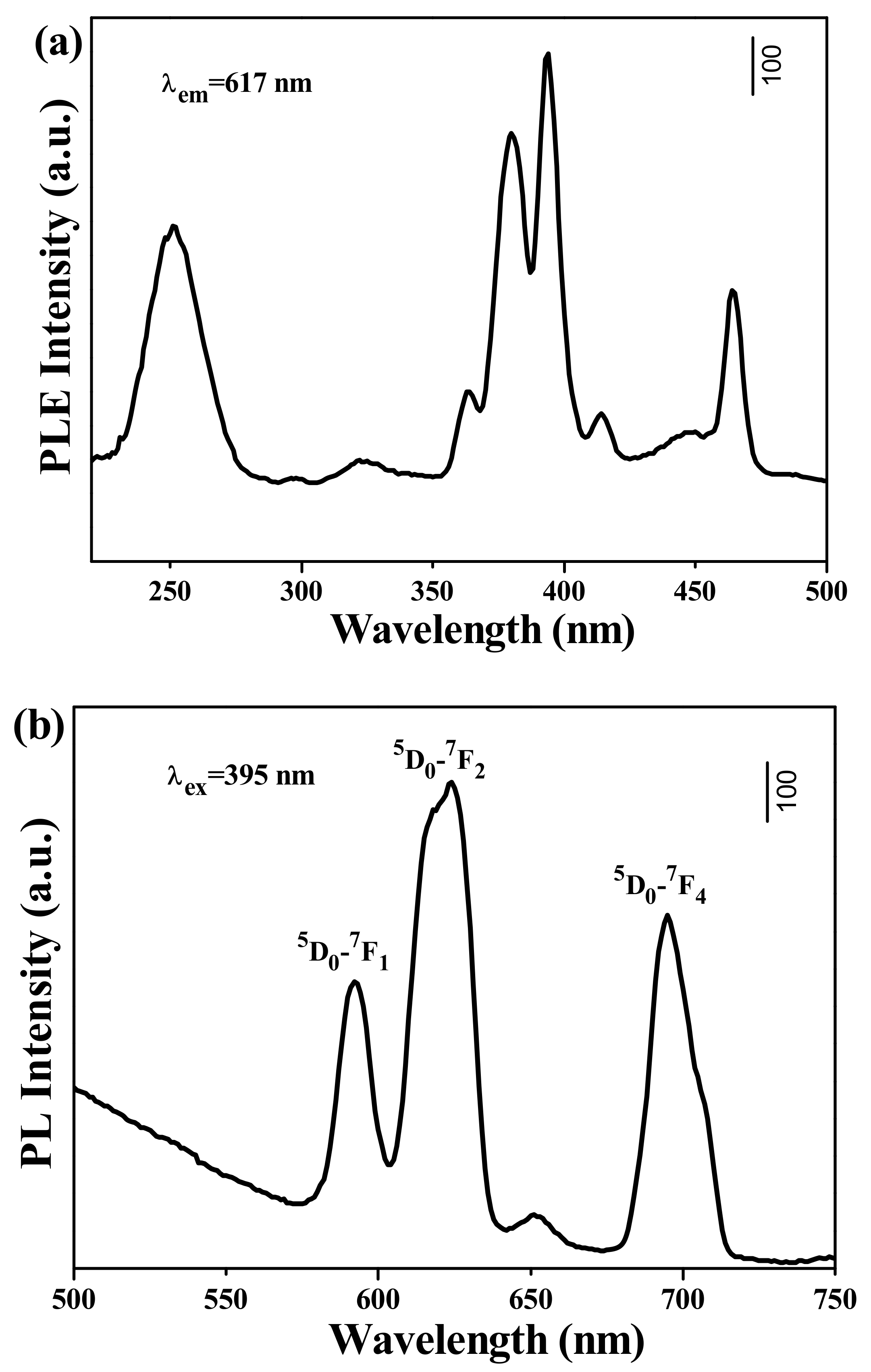 Coatings 12 00230 g008