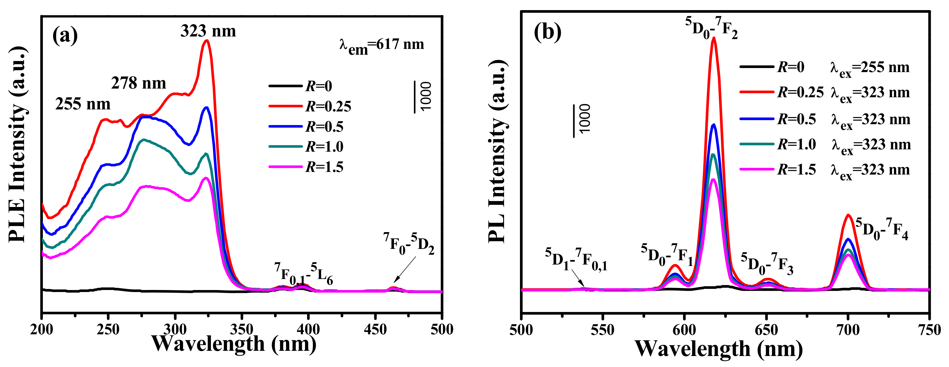 Coatings 12 00230 g009