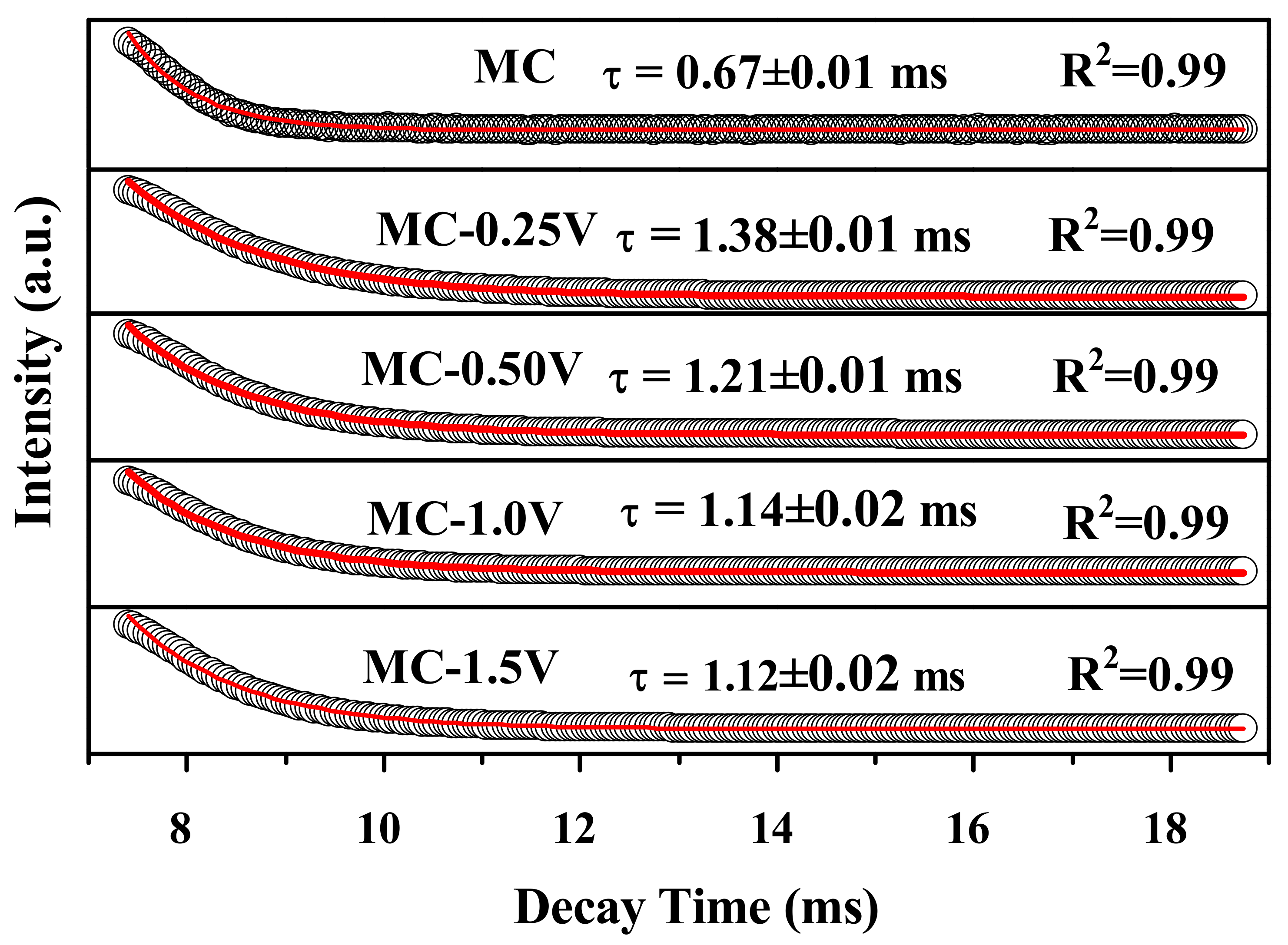 Coatings 12 00230 g011