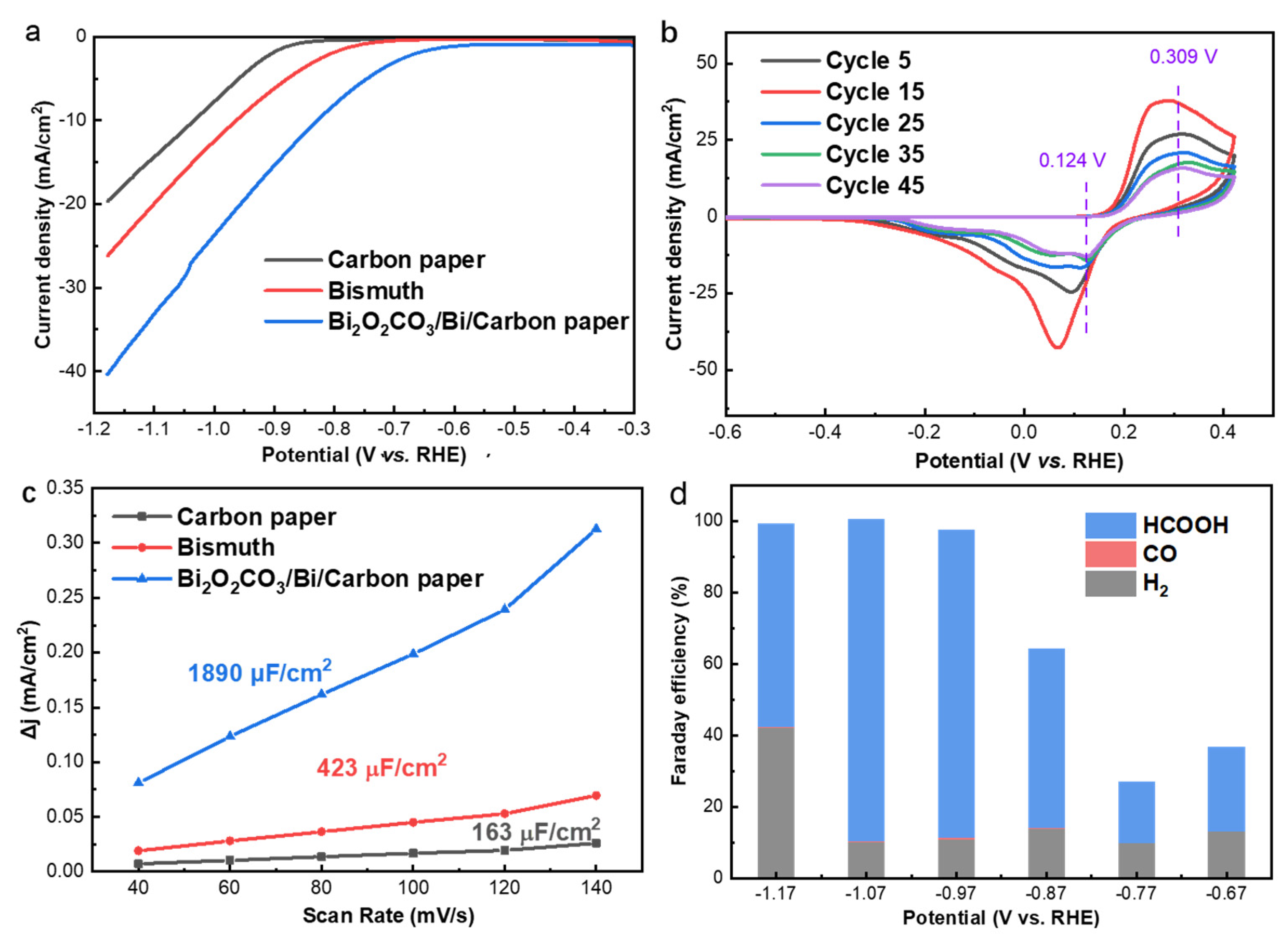 Coatings 12 00233 g004