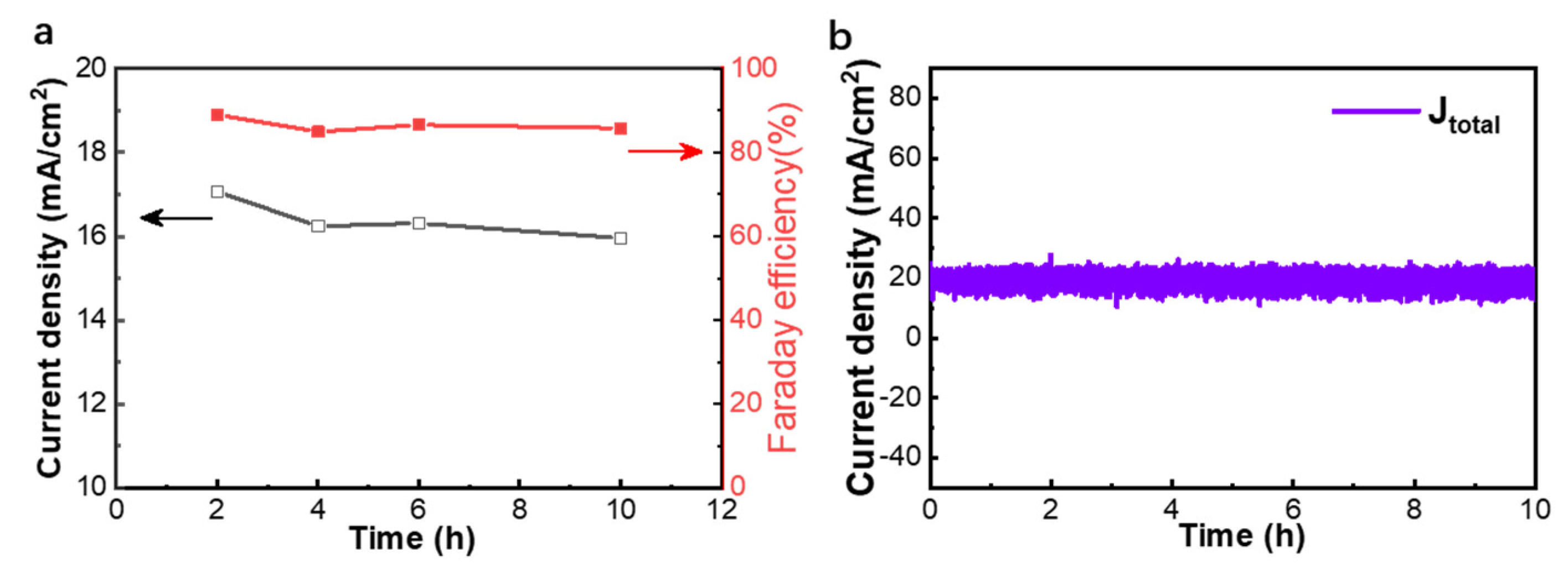 Coatings 12 00233 g005