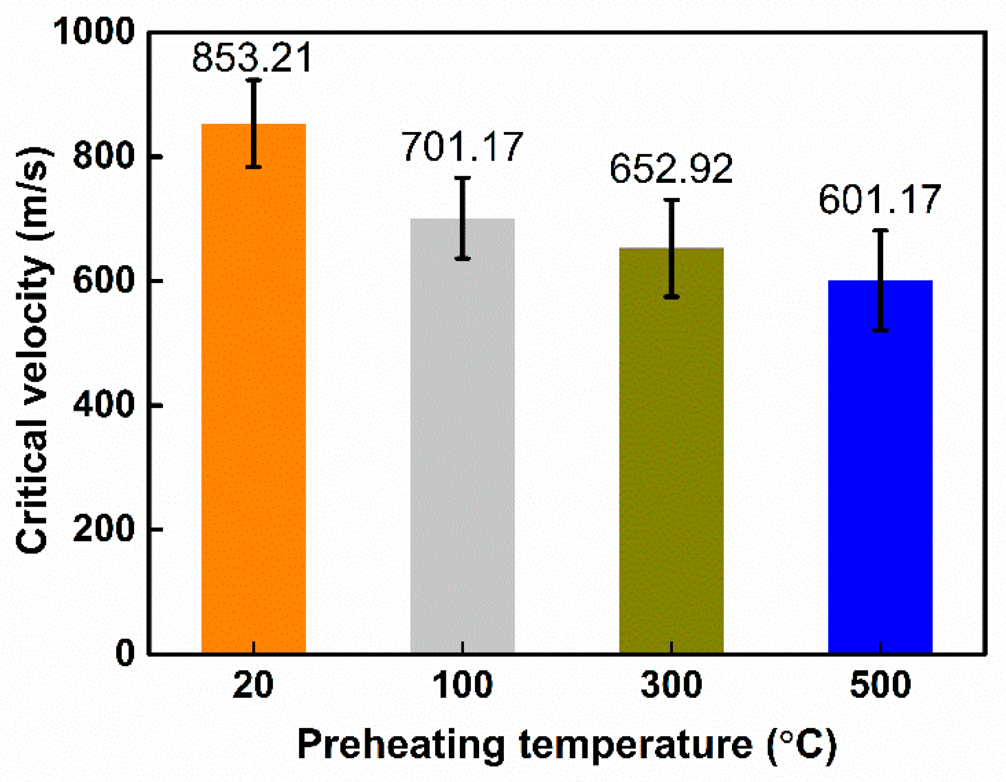 Coatings 12 00234 g002