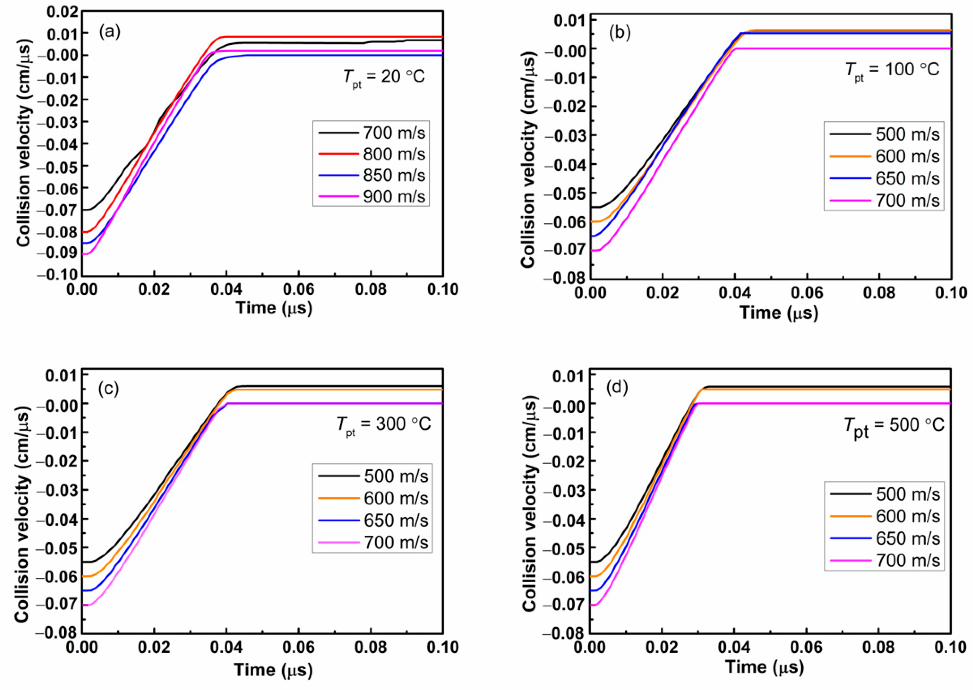 Coatings 12 00234 g003