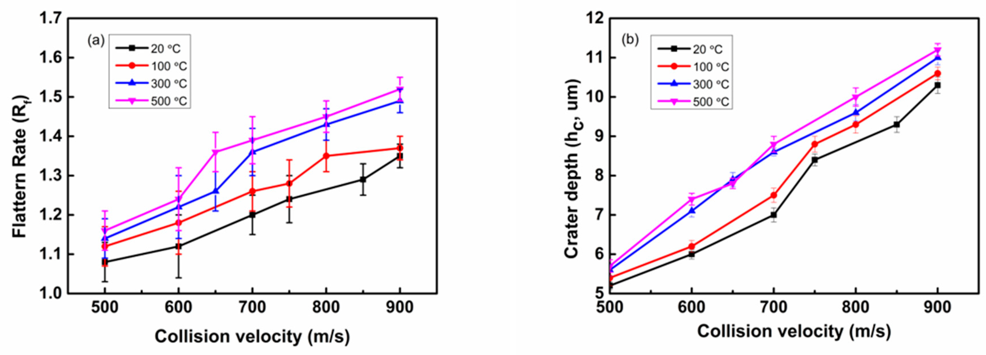 Coatings 12 00234 g005