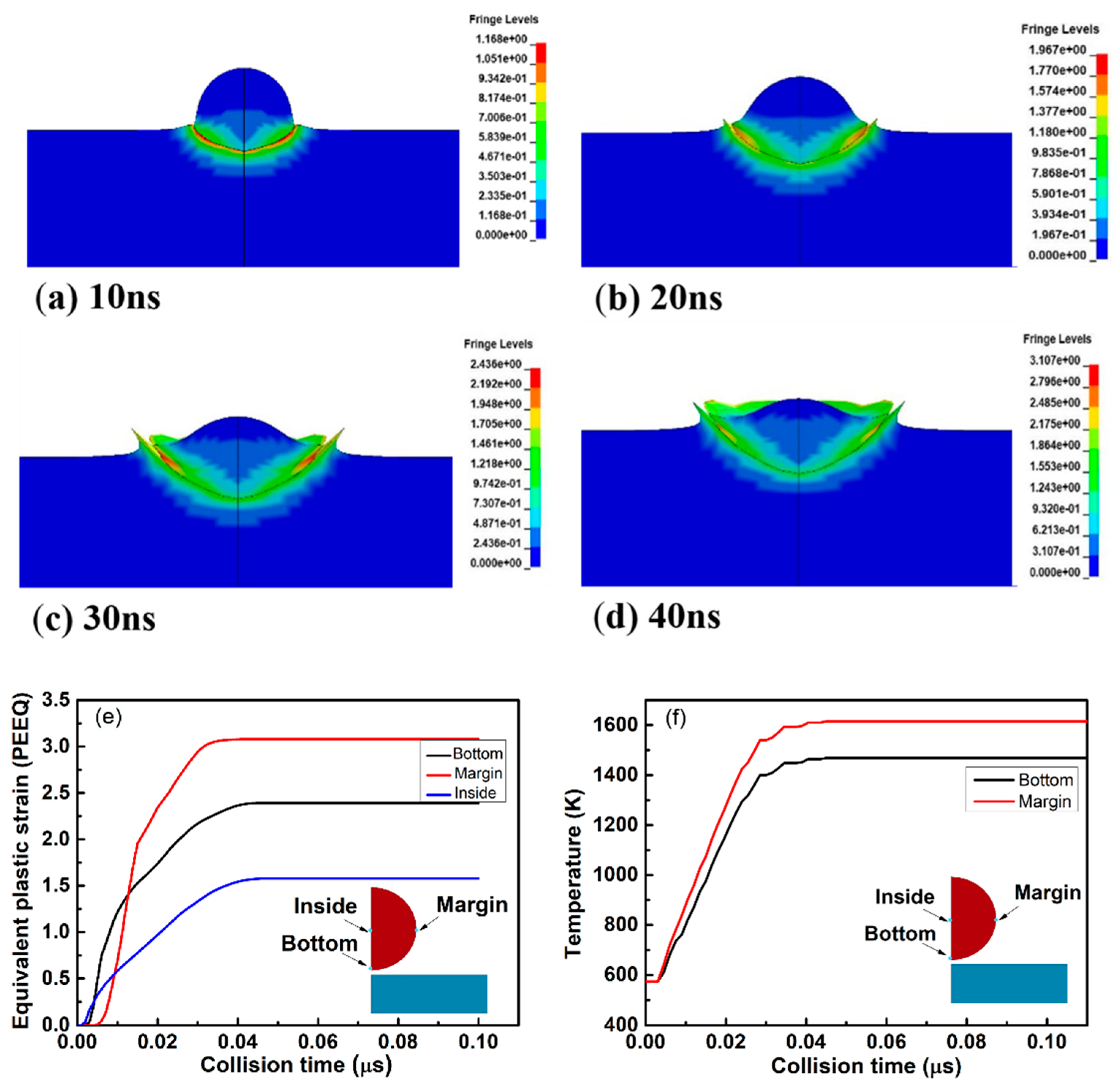 Coatings 12 00234 g006