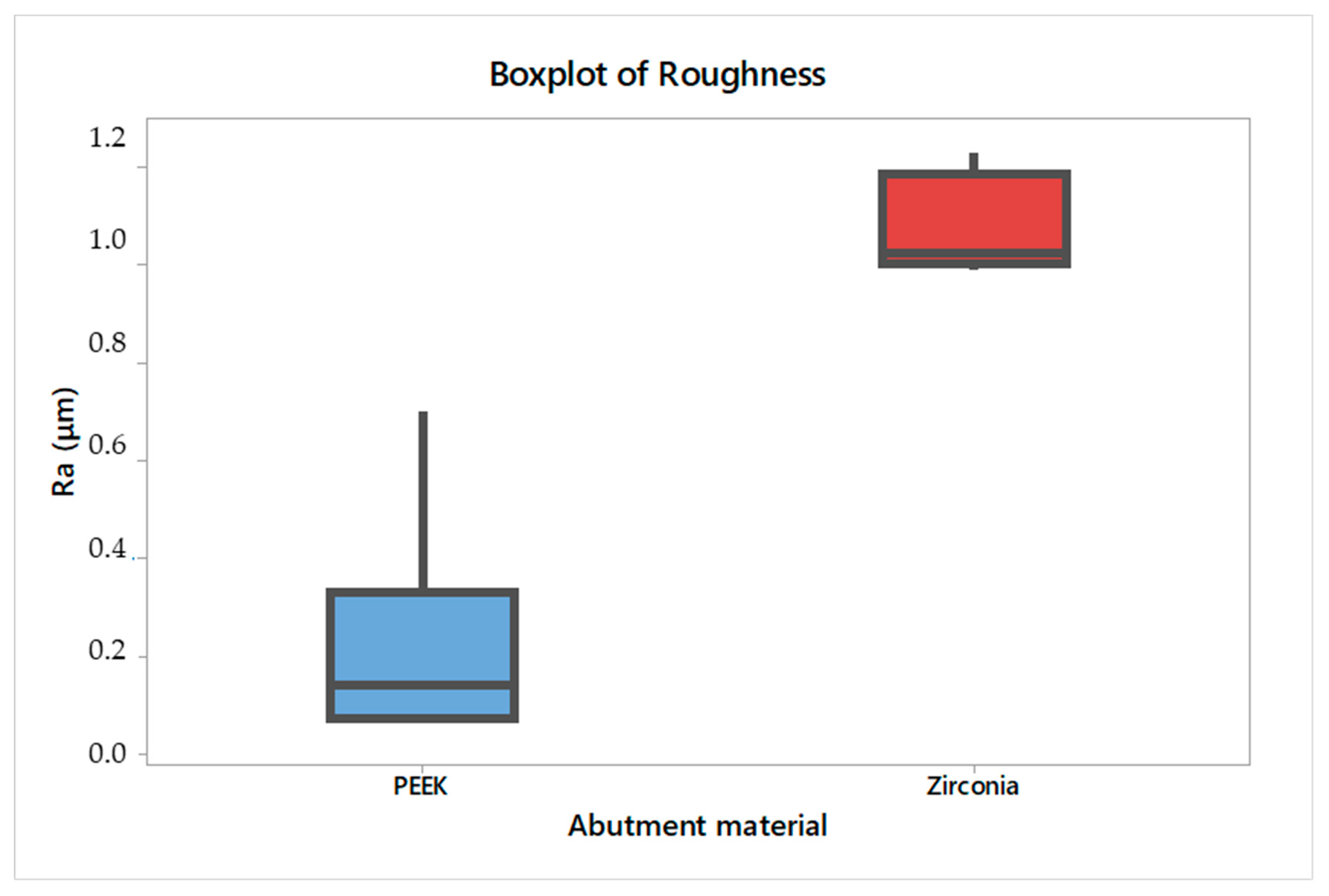 Coatings 12 00238 g003