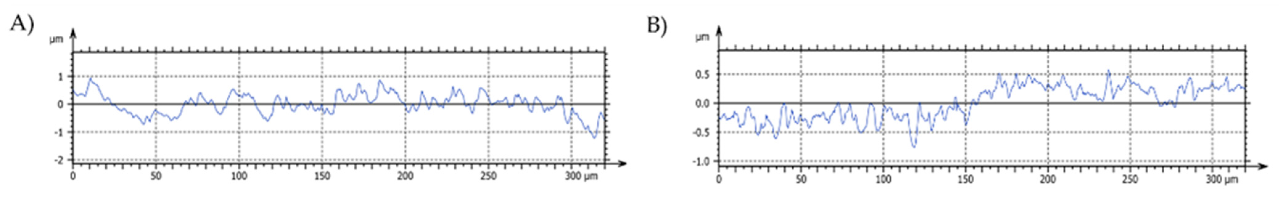 Coatings 12 00238 g005