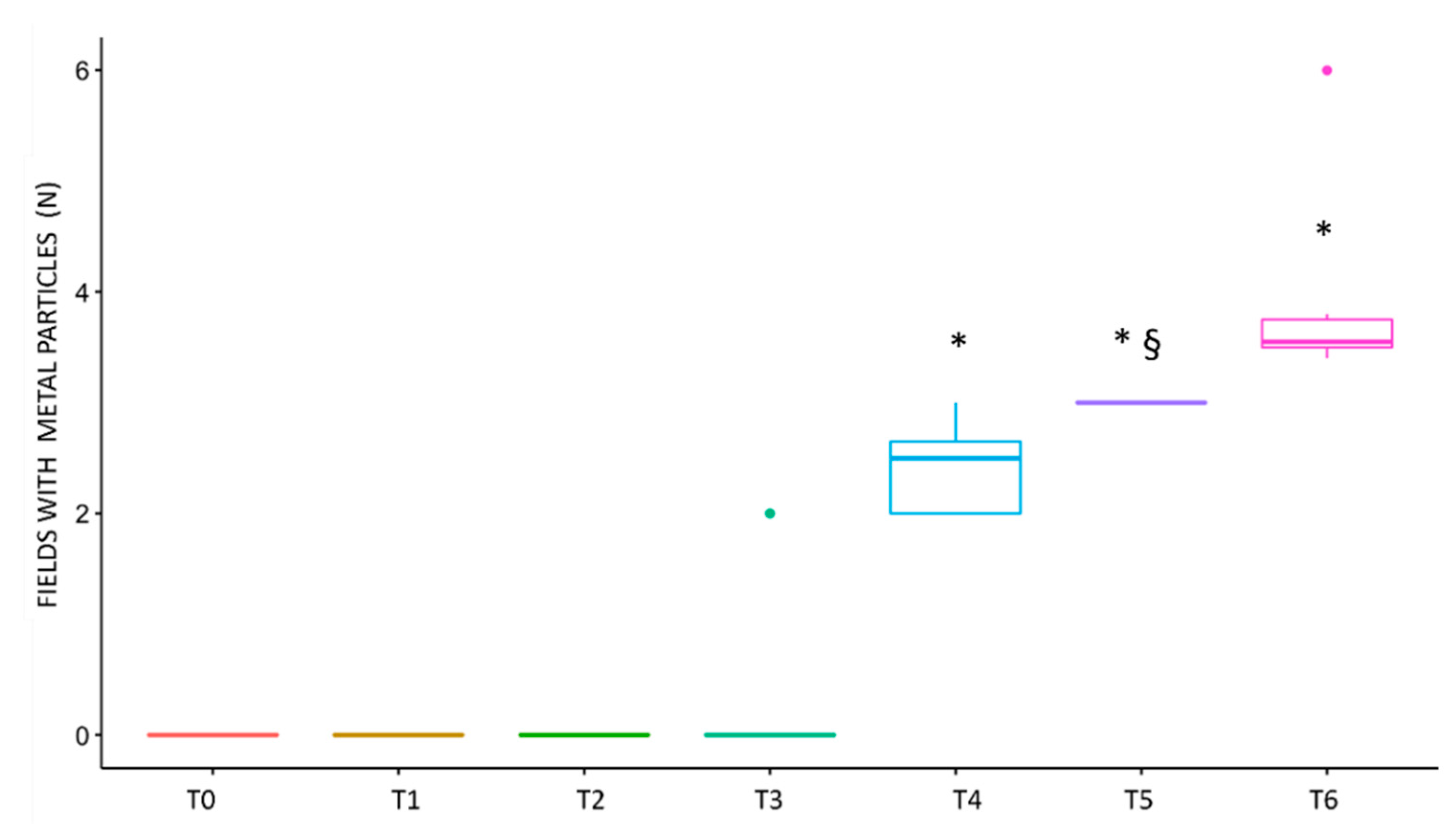 Coatings 12 00240 g010