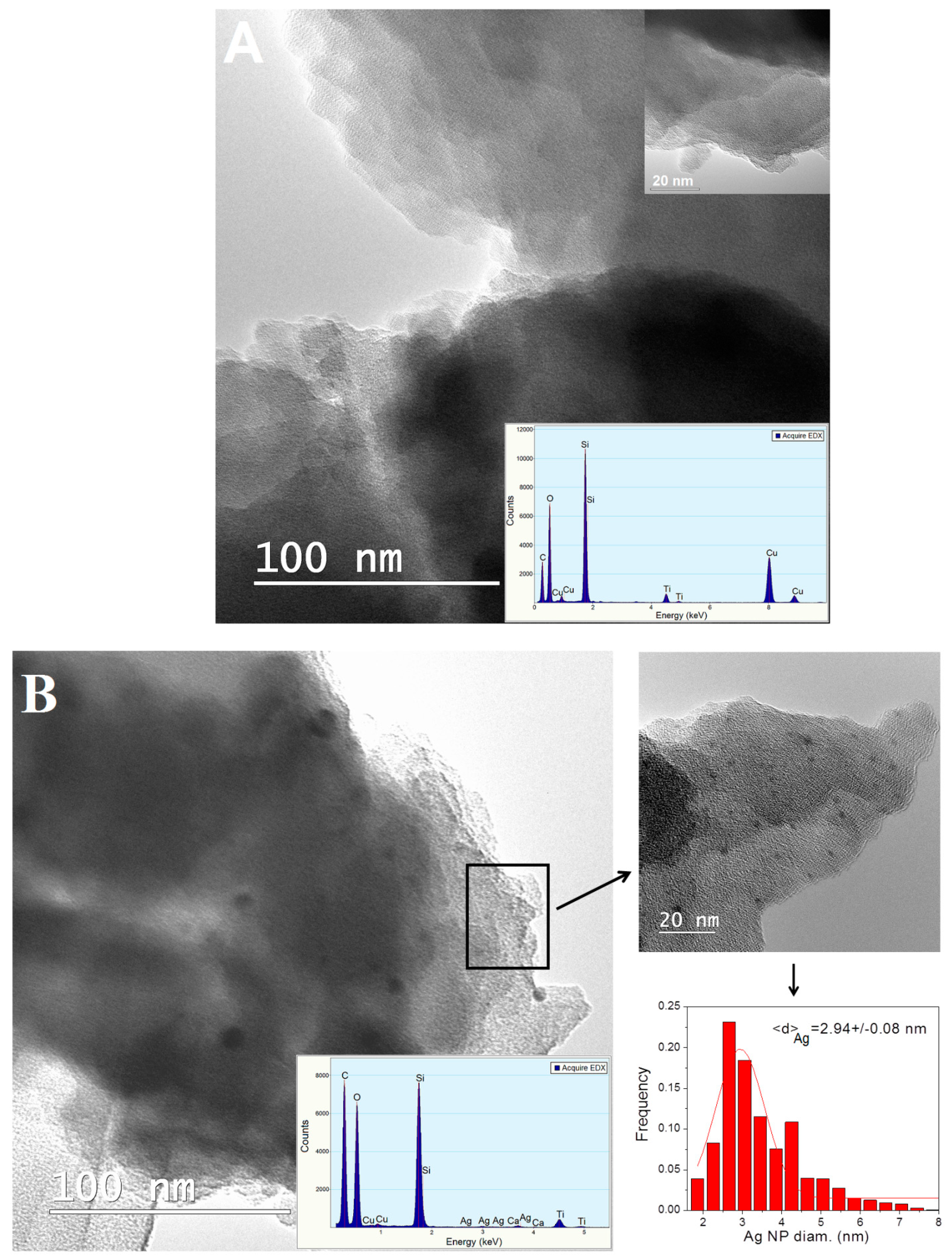 Coatings 12 00242 g003