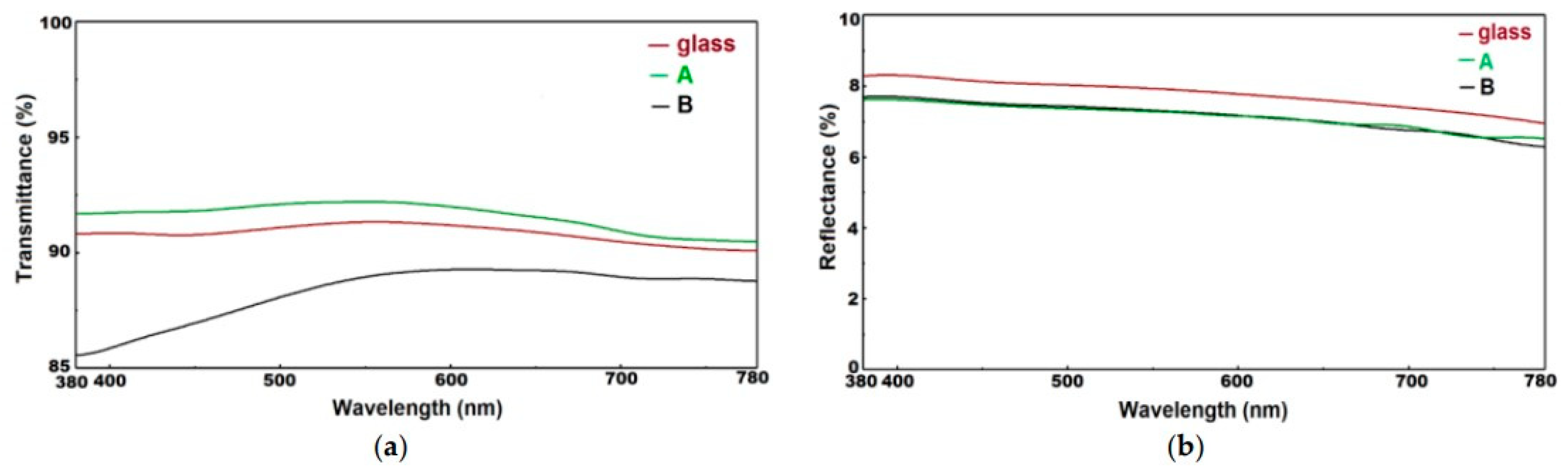 Coatings 12 00242 g007