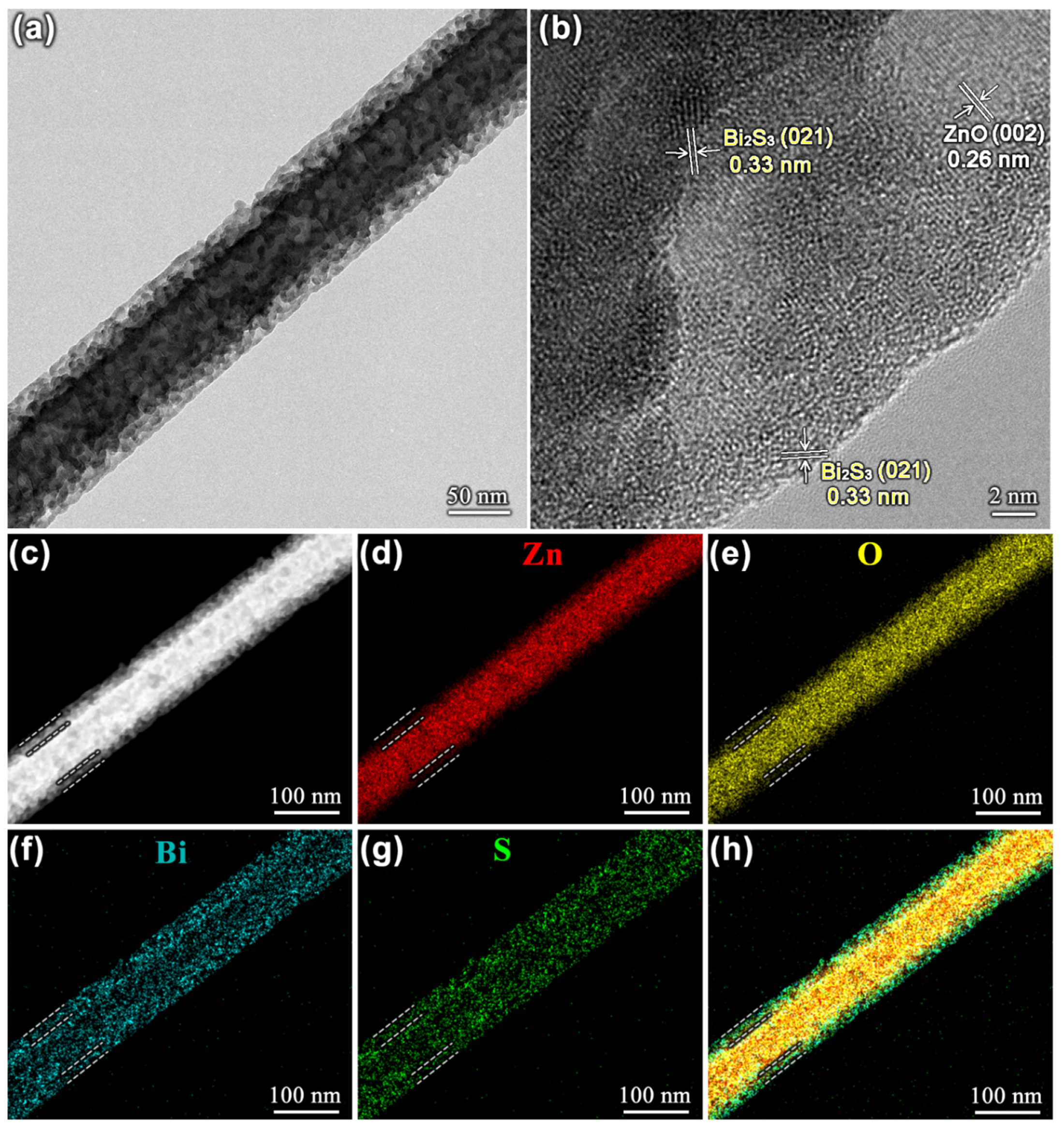 Coatings 12 00244 g003