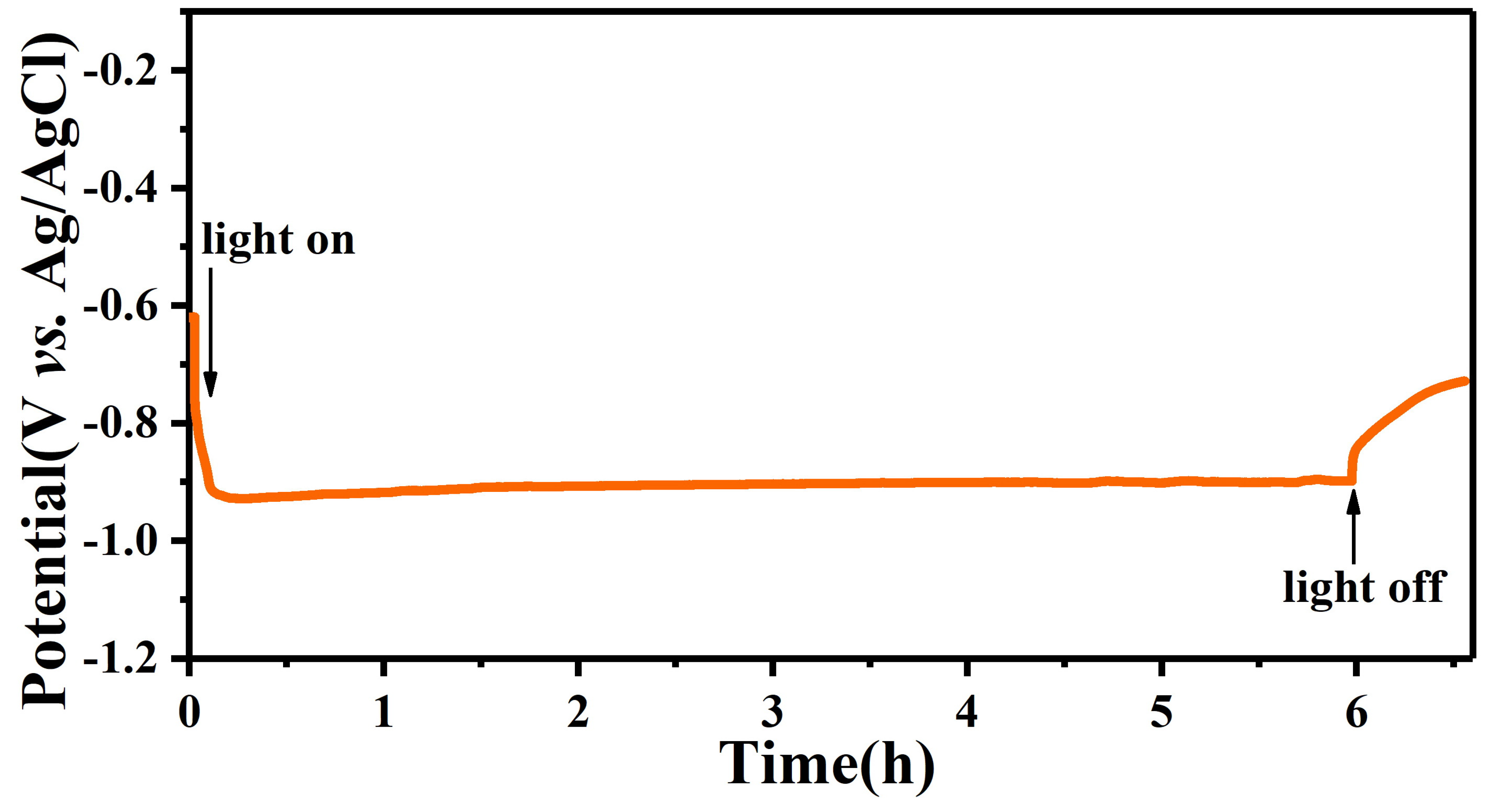 Coatings 12 00244 g007