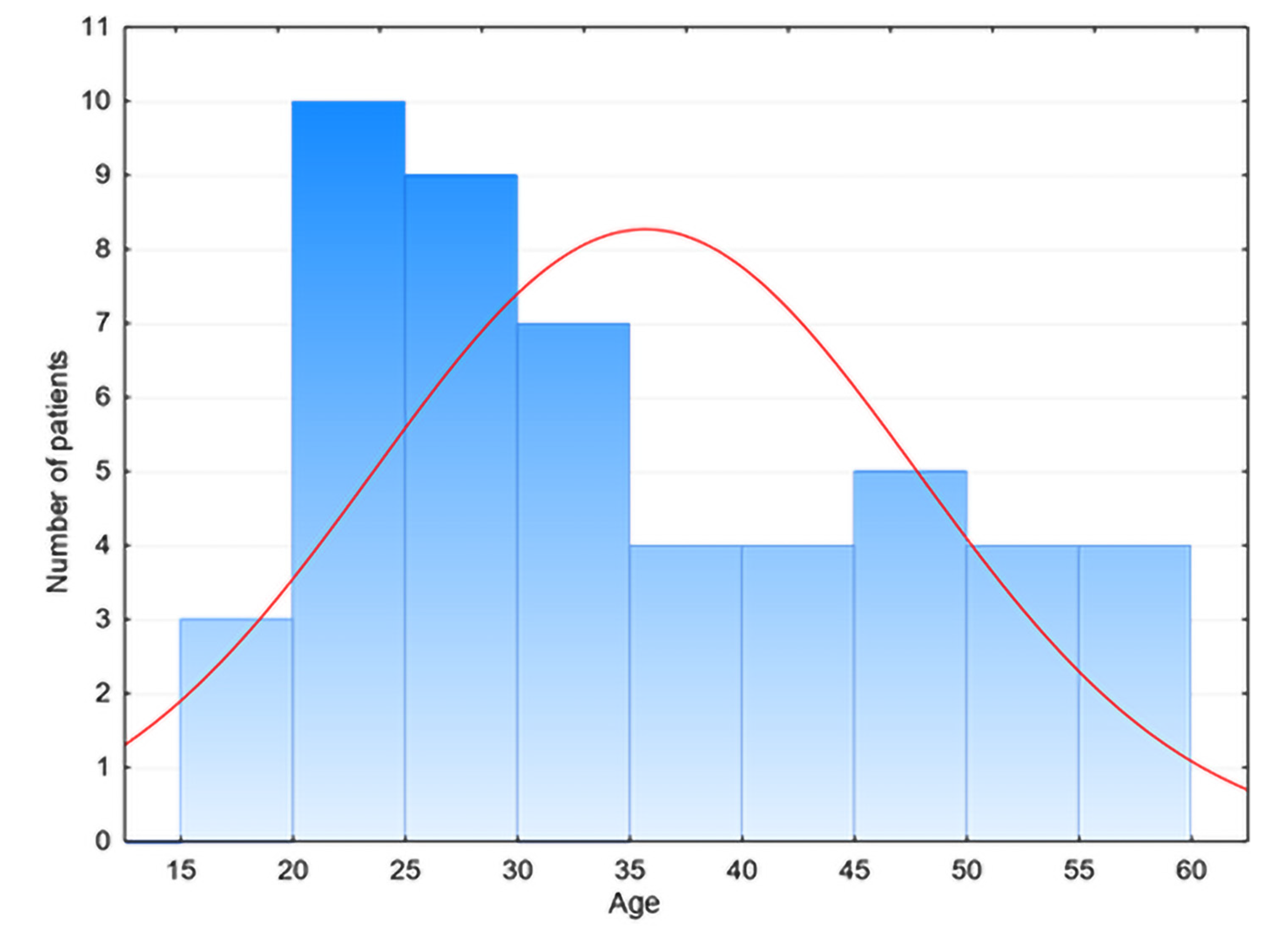 Coatings 12 00247 g010