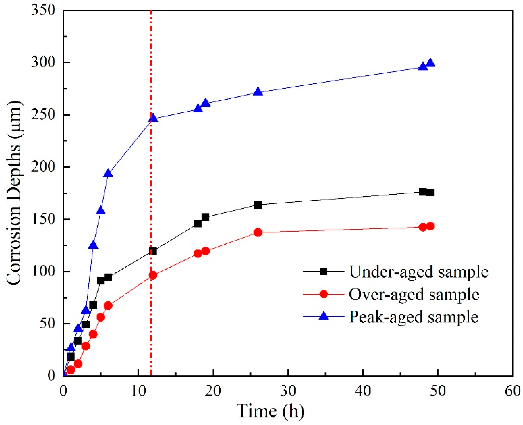 Coatings 12 00249 g004