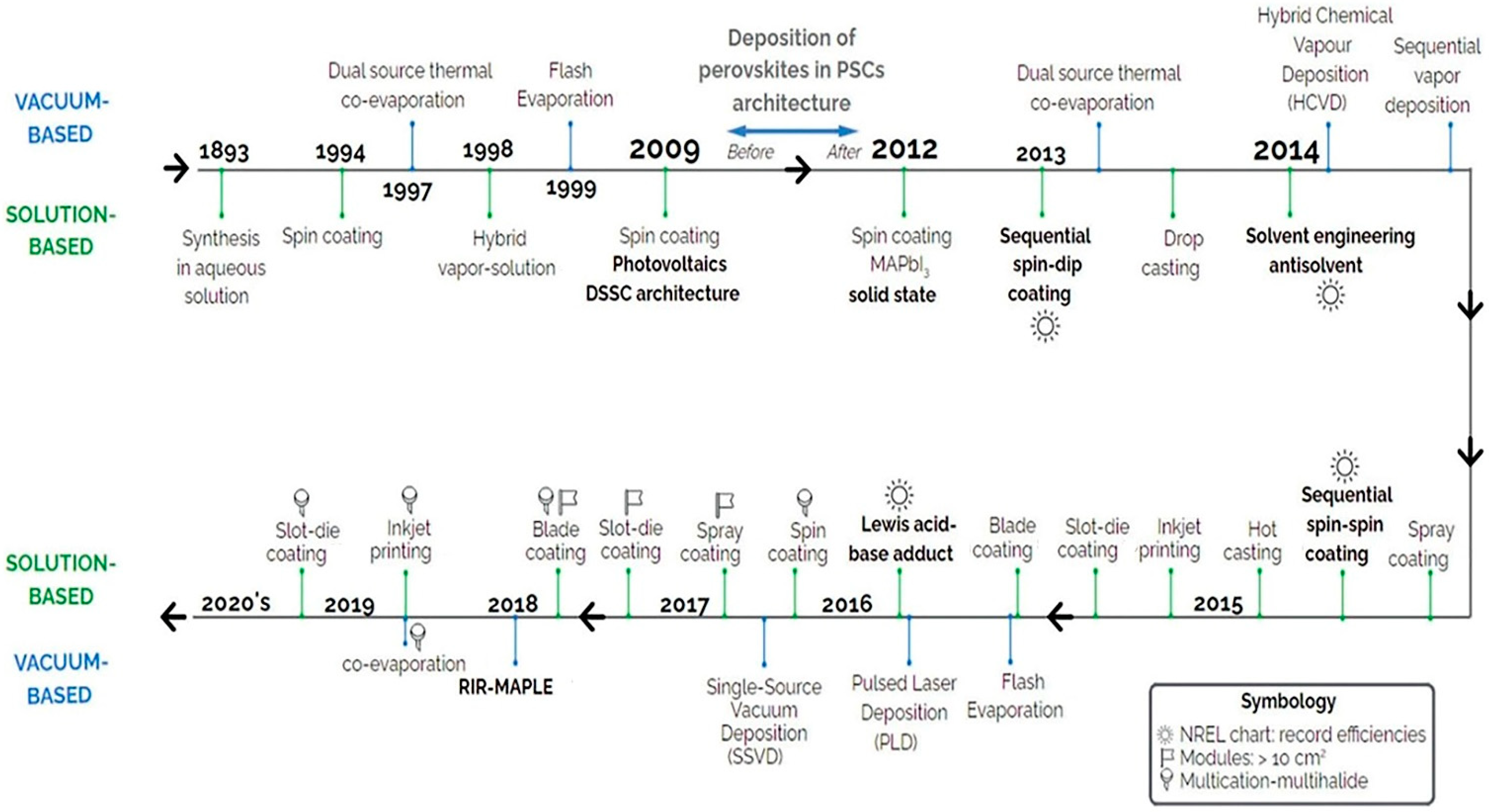 Coatings 12 00252 g003