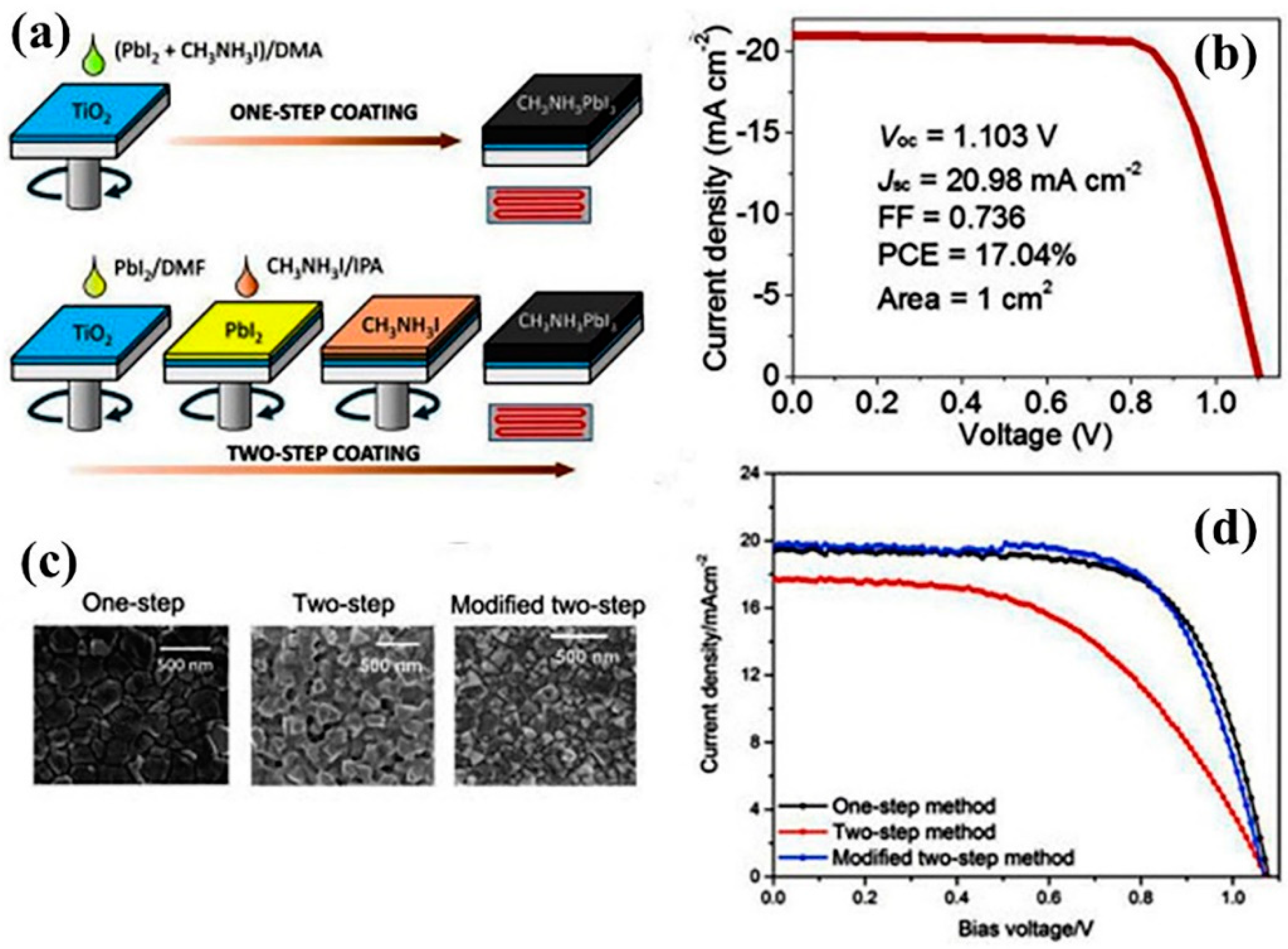 Coatings 12 00252 g004