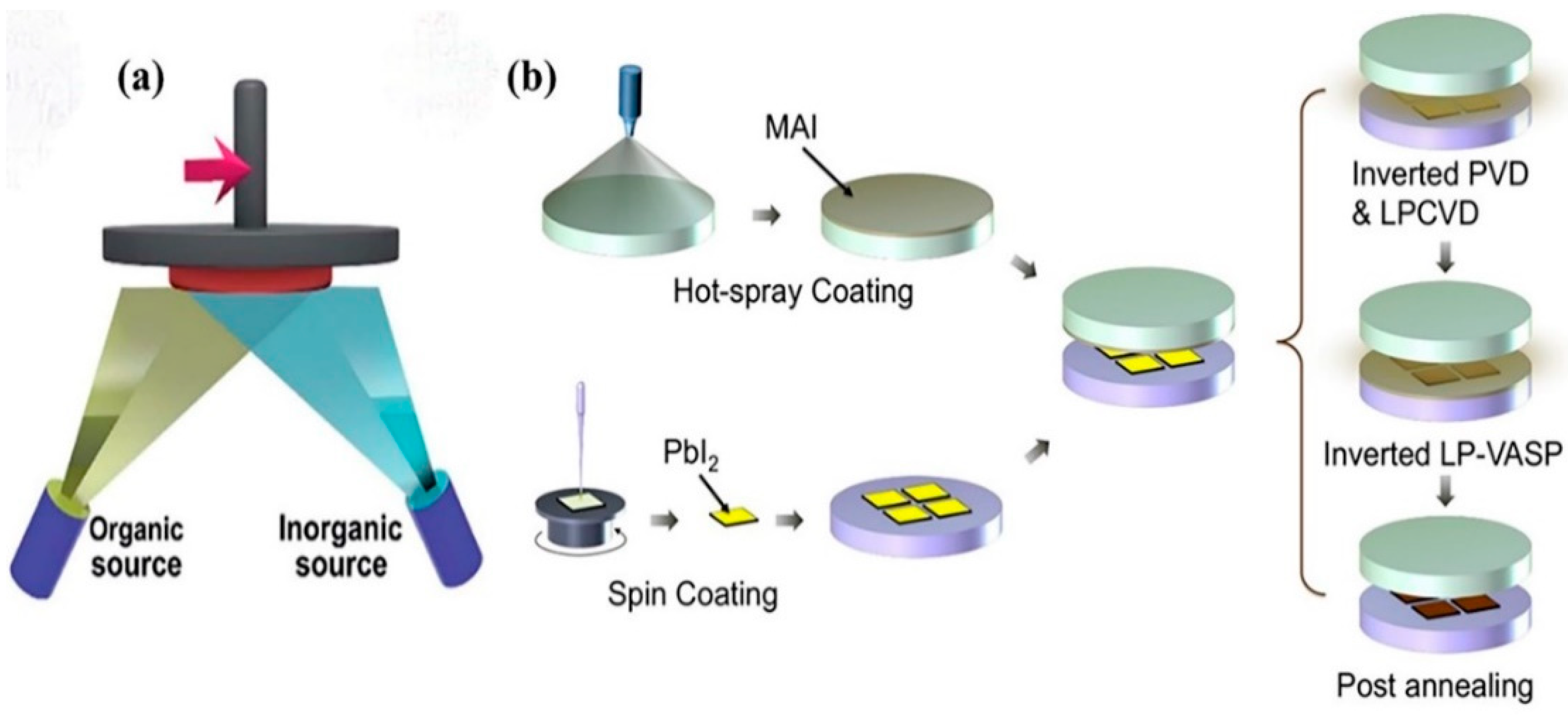 Coatings 12 00252 g012