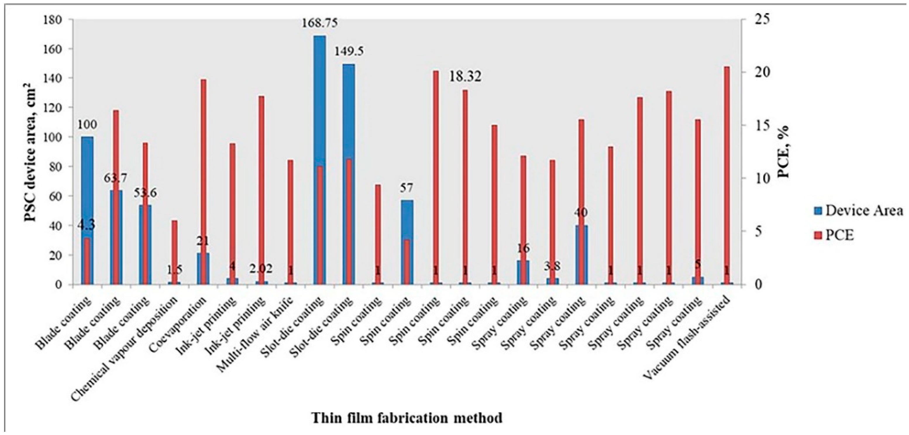 Coatings 12 00252 g018