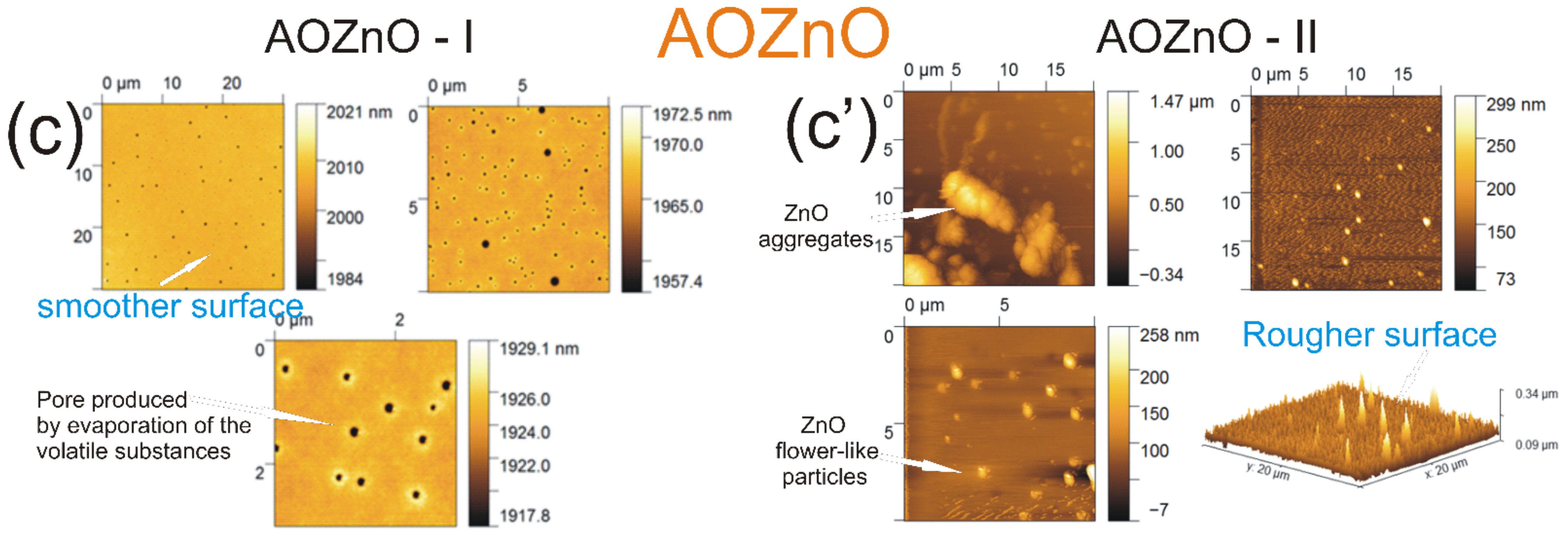 Coatings 12 00253 g002b