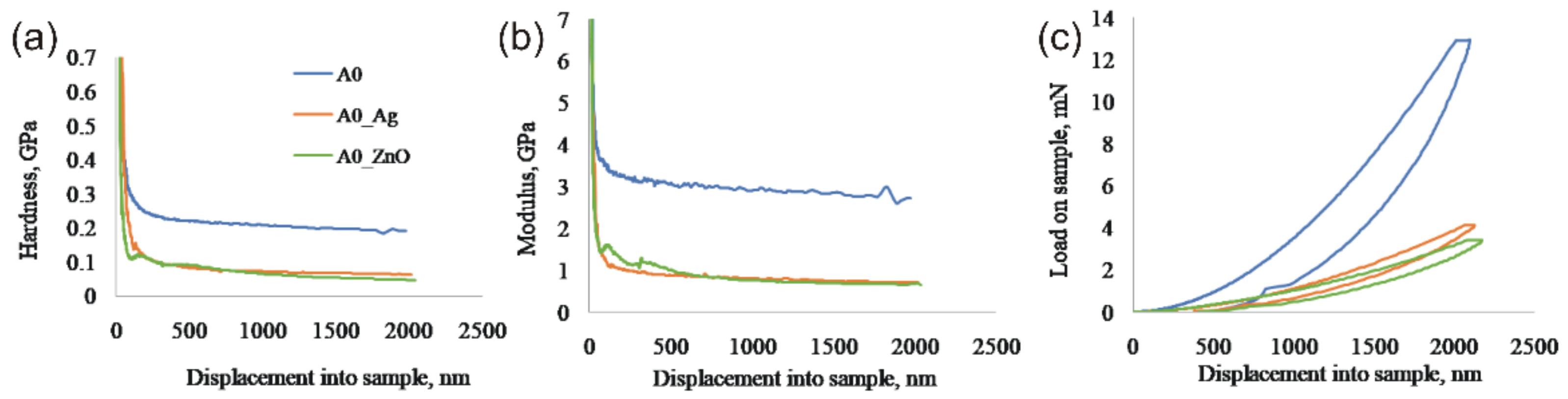 Coatings 12 00253 g003