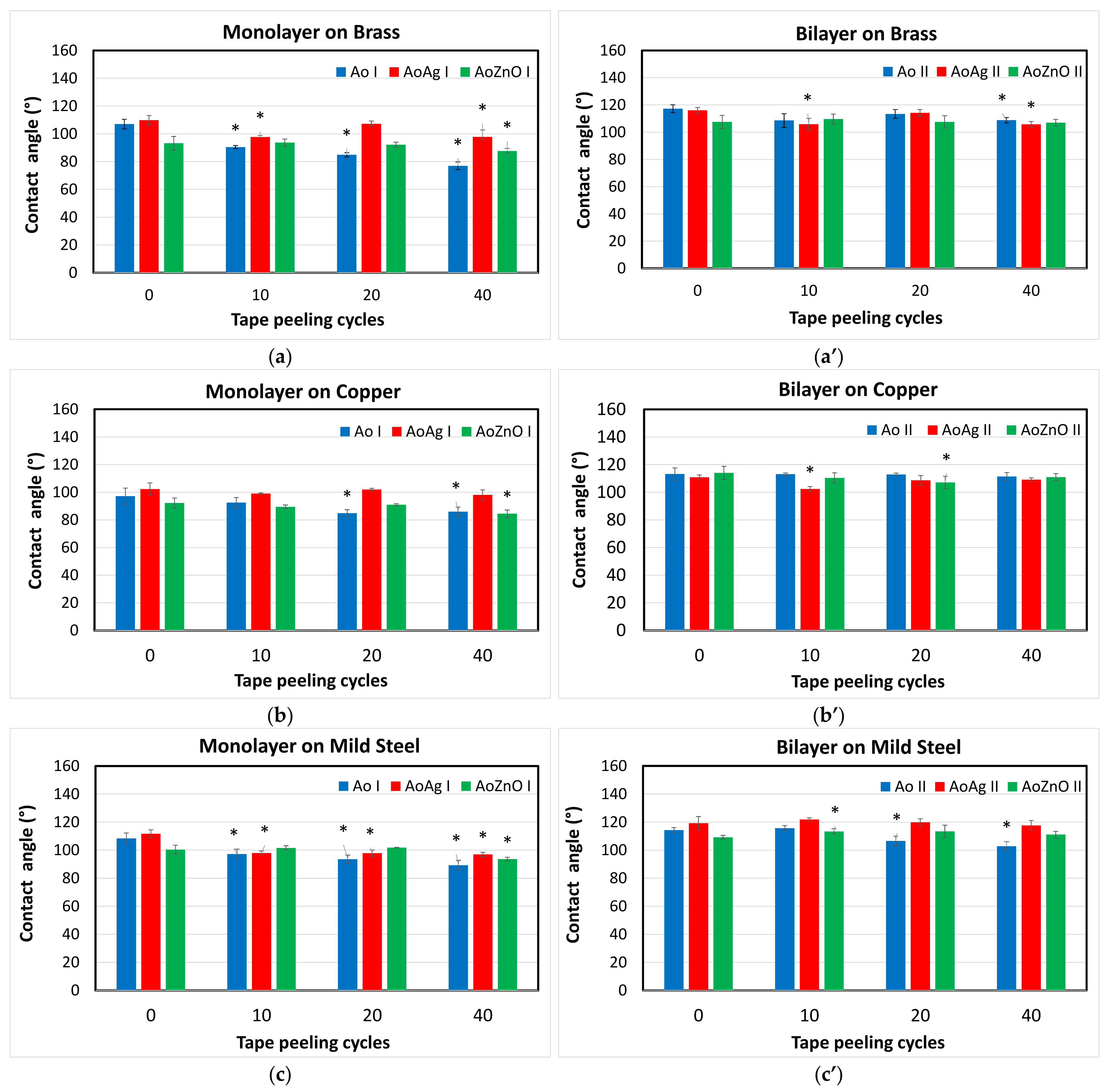 Coatings 12 00253 g004